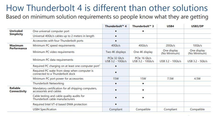 Why Thunderbolt 4? - QGeeM