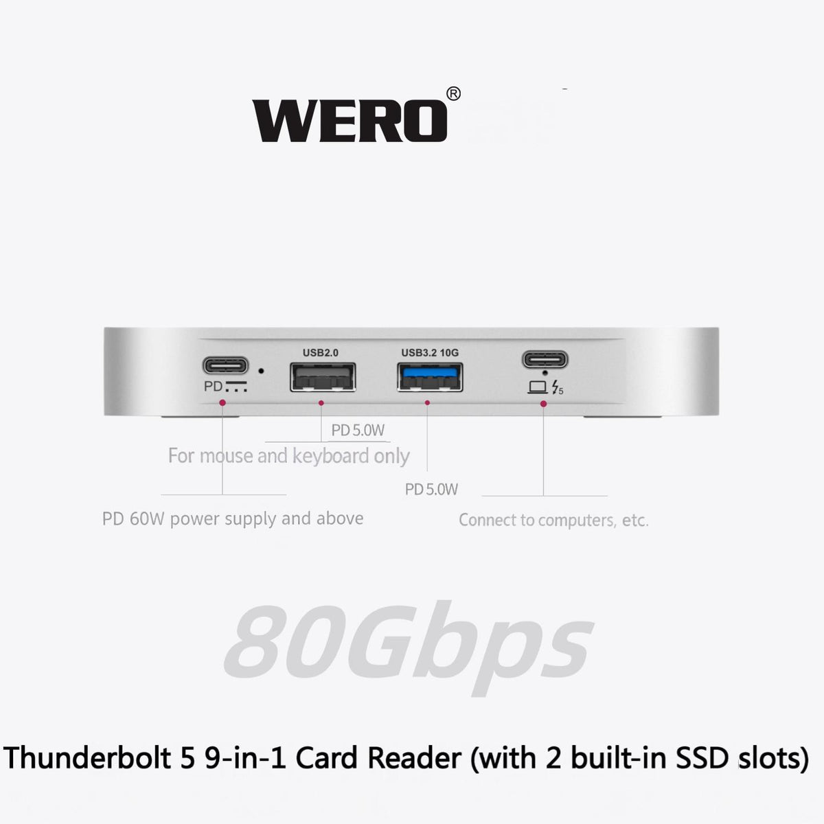 WERO 9-in-1 Thunderbolt 5 Card Reader & Dual M.2 NVMe SSD Enclosure, 80Gbps PCIe5.0 SSD Docking Station with CFexpress Type A / Type B / SD 4.0 / TF 4.0 Slot, Dual Temperature-controlled Fan, Bus-Powered(TBT5-SSD-9in1-Reader)