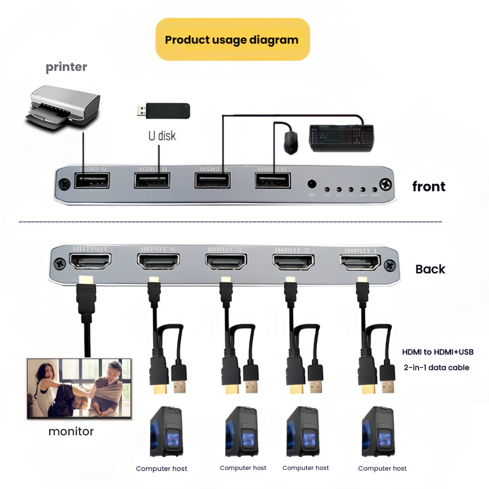 KVM Switch, 4K HDMI USB Switcher, 4 Ports for 4 PCs, 4K@60Hz, HDMI2.0, HDCP2.2, Sharing Keyboard/Mouse/Monitor, Easy Connection, No Driver Required, USB Cable Included-EX46-A-0-BK