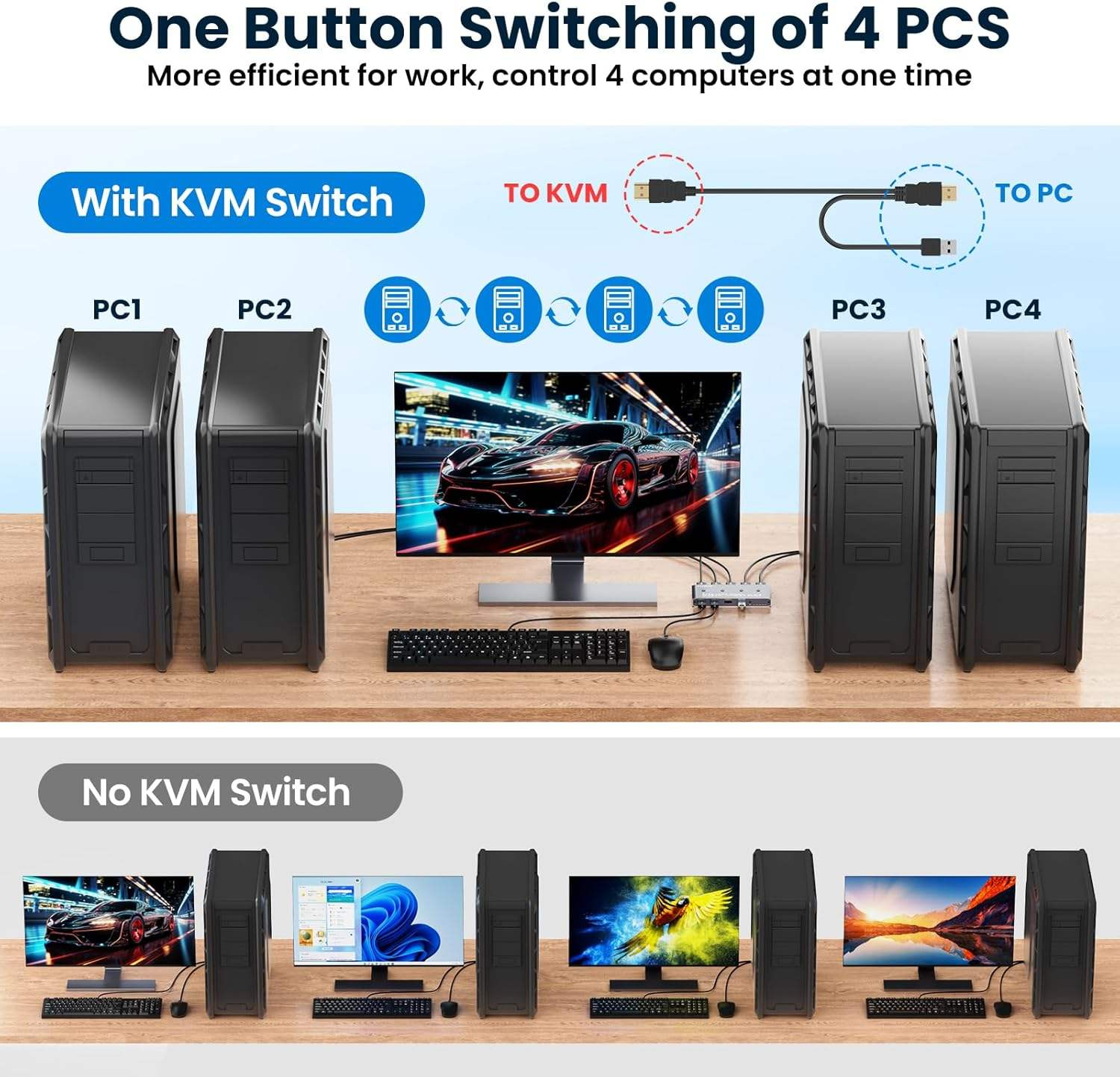 KVM Switch, 4K HDMI USB Switcher, 4 Ports for 4 PCs, 4K@60Hz, HDMI2.0, HDCP2.2, Sharing Keyboard/Mouse/Monitor, Easy Connection, No Driver Required, USB Cable Included-EX46-A-0-BK