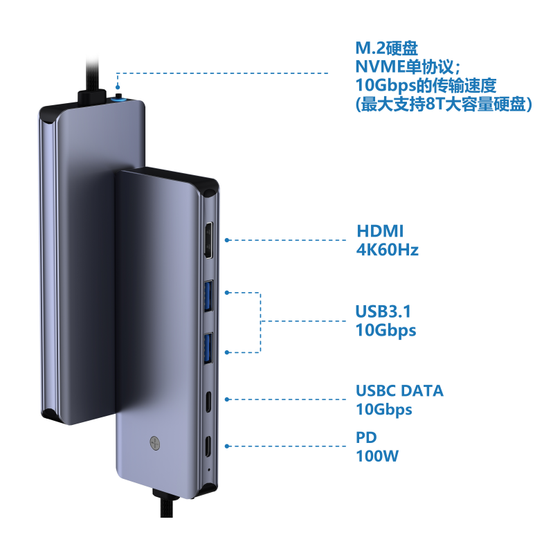 6 in 1 type-C Hub with M.2 NVMe SSD Enclosure, USB 3.2 10Gbps Ports, PD 100W , 4K@60Hz HDMI, High Speed USB NVMe Adapter, M.2 SSD Enclosure, Adapter for MacBook Pro/Air, Dell XPS-UH06-003