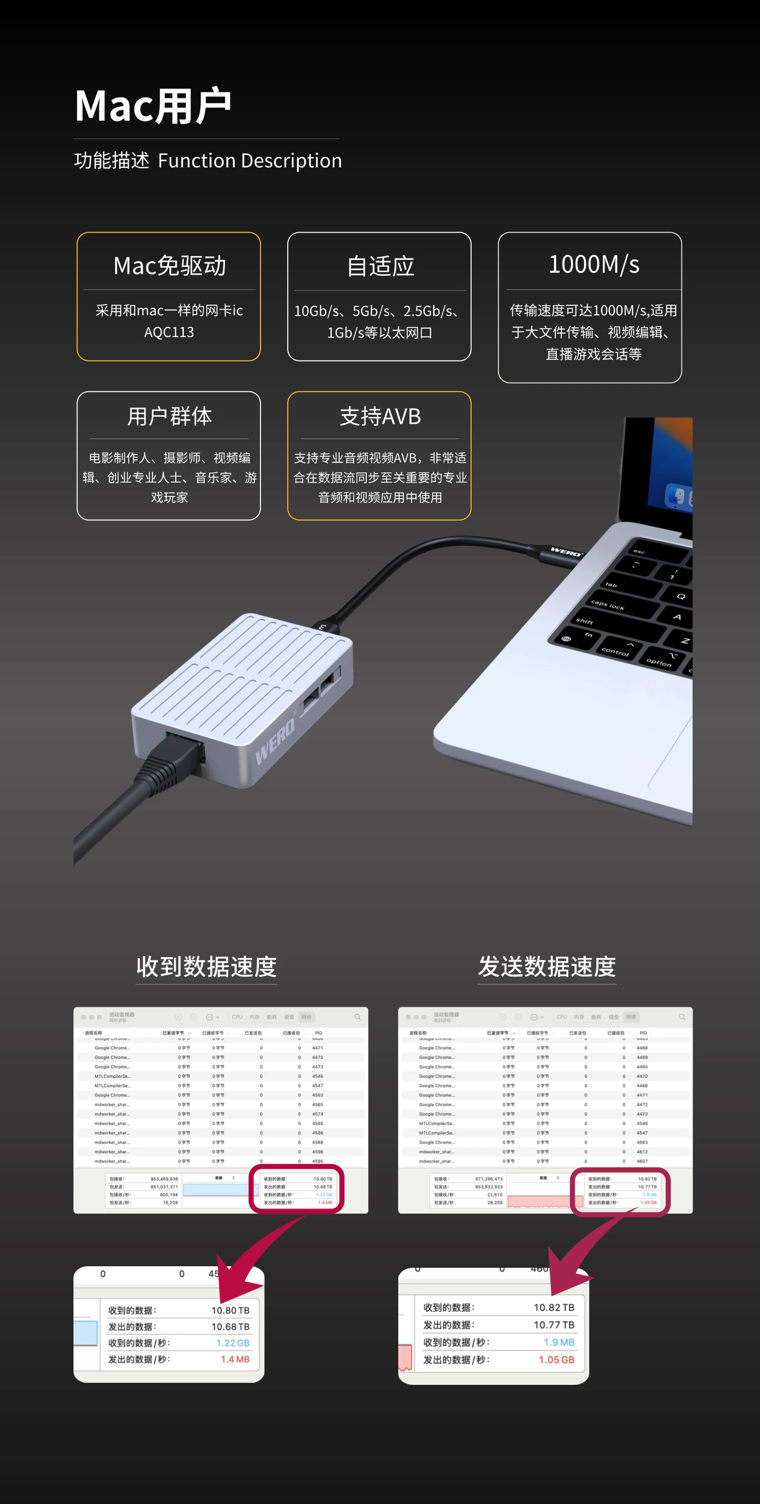 WERO Thunderbolt 10G Network Card Compatible with 3/4/5 10G Ethernet RJ45 Electrical Port Adapter Converter(TBT3-10GbE)