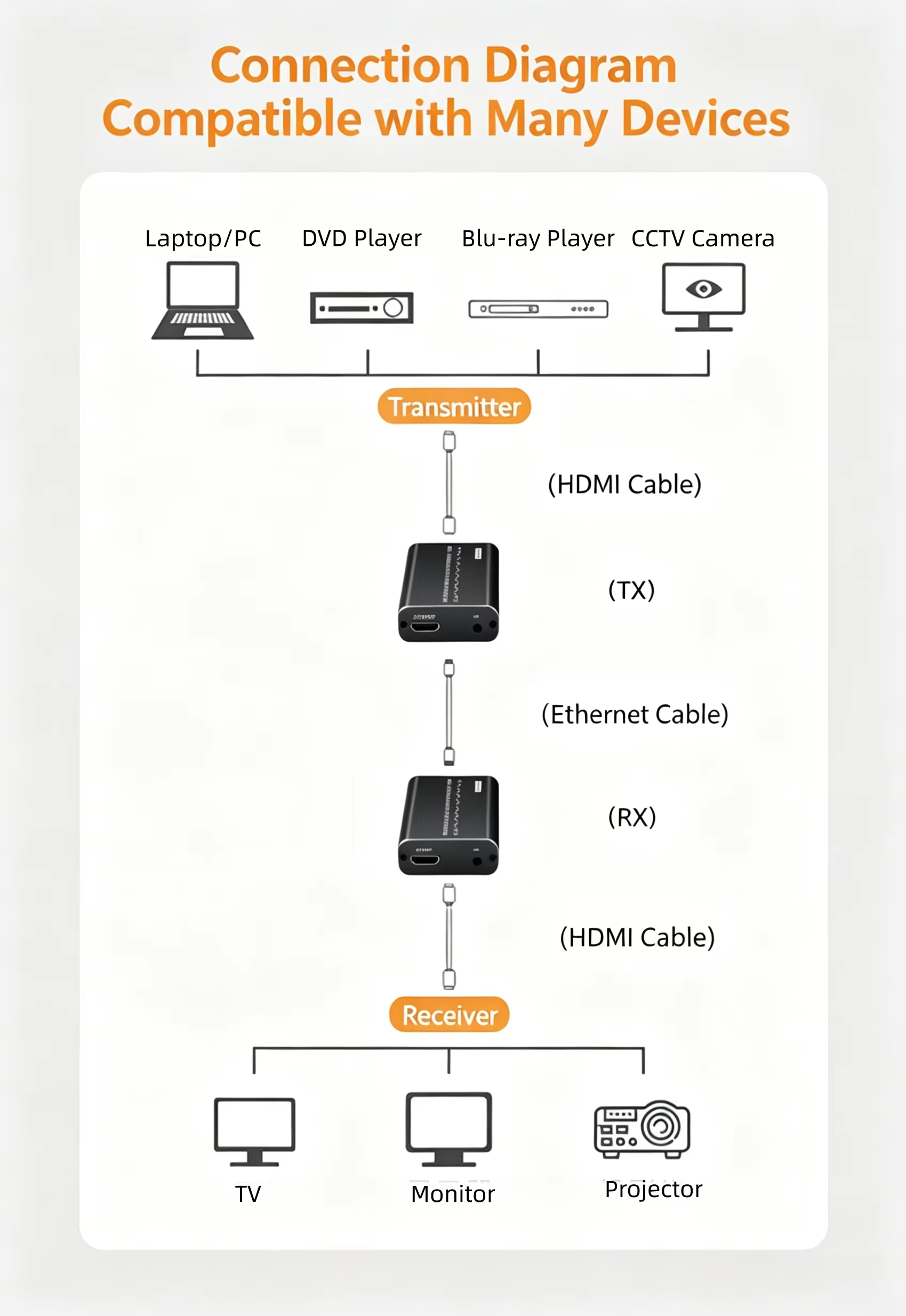 DP Ethernet extender 120 meters 4K HD DP1.4 signal stable computer connected to LED Display, GPU, Media Player, Streaming, Server-EX51-A-0-BK(XHD201)