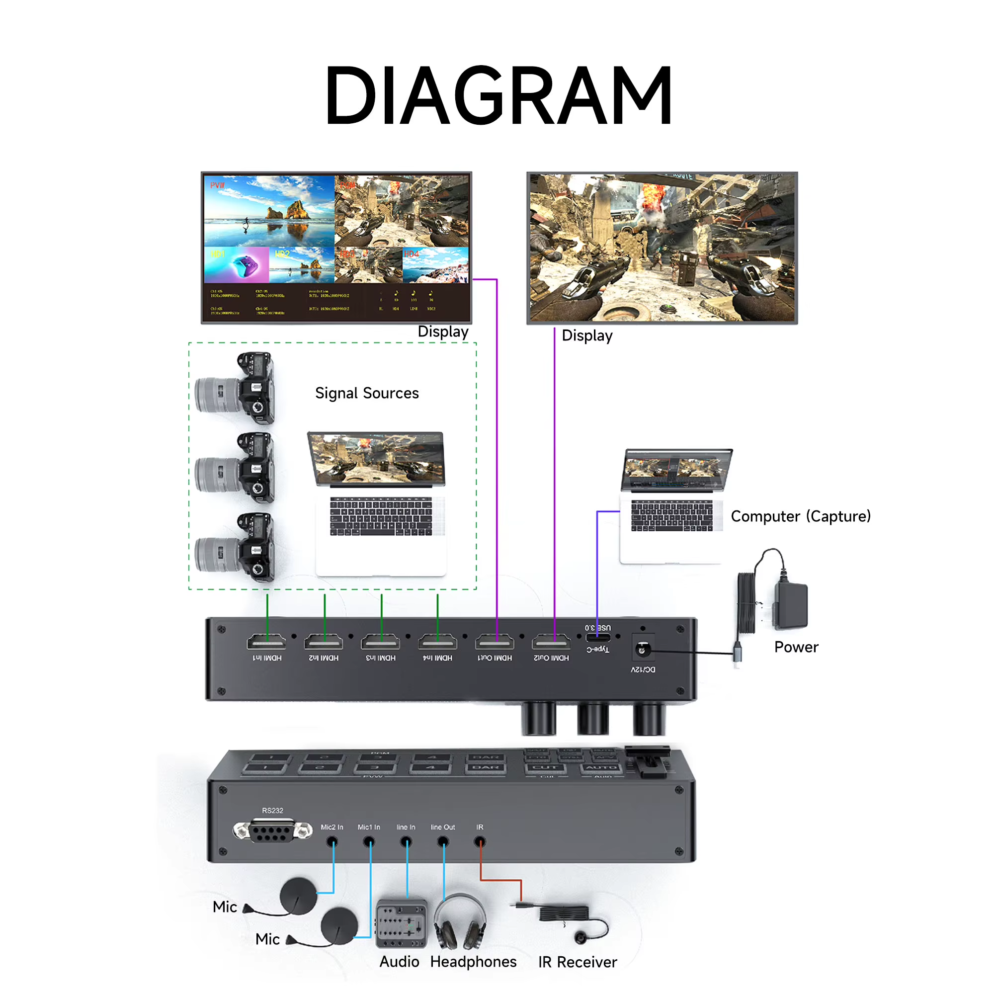 Professional 4 Port HDMI Switcher for Live Streaming Built-in 5-inch Screen 4 HDMI Input to 2 Output 1920X1080@60Hz and Support HDCP1.4 Standard