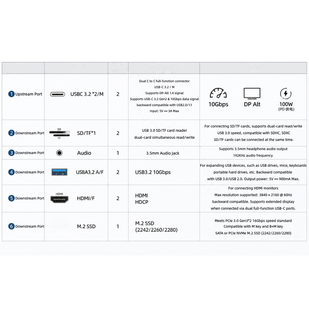 Mac Mini M4 Hub & Stand with SSD Enclosure with 4K60Hz 2*HDMI, 10G 2*USB-A , USB-C 5V3A Charging, SD/TF 3.0, Audio 3.5mm – Mac mini M4 HUB &Docking Station