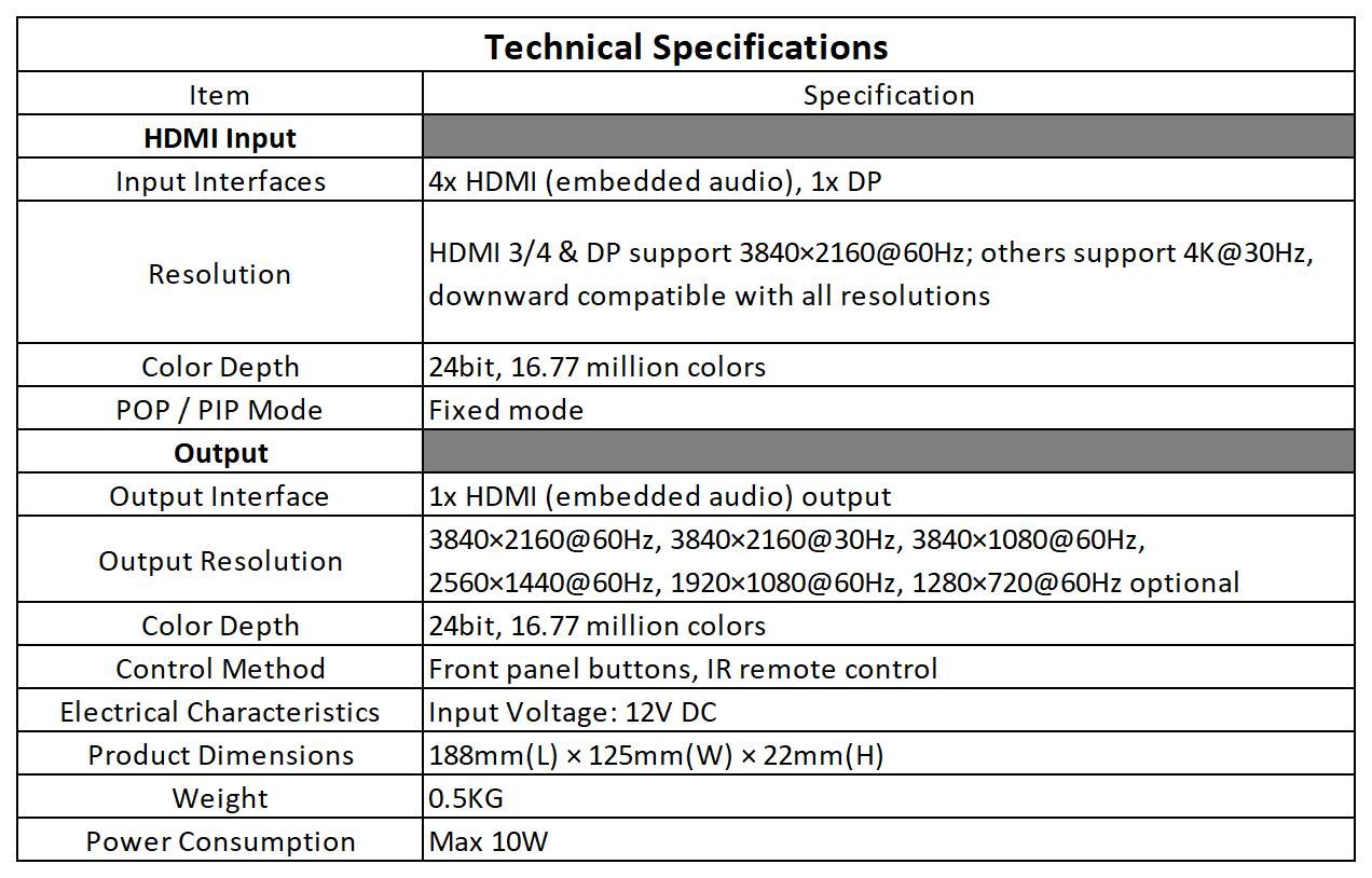 4K 60Hz Video Rotator 90°/180°/270° Rotation Flip H DMI/DP Independent Audio Screenshot Zoom for Phone Drone Live Streaming