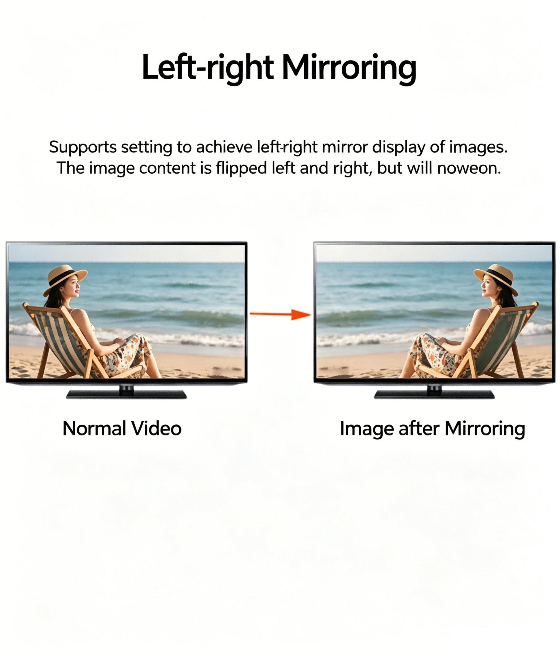 4K 60Hz Video Rotator 90°/180°/270° Rotation Flip H DMI/DP Independent Audio Screenshot Zoom for Phone Drone Live Streaming