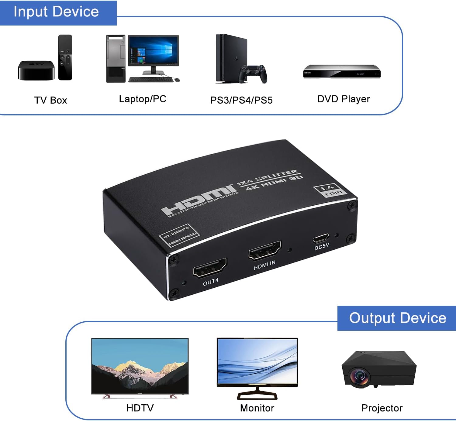 HDMI Splitter 1 in 4 Out, 1x4 HDMI Splitter Audio Video Distributor Box Support 3D & 4K x 2K Compatible for HDTV, STB, DVD, PS3, Projector -EX47-A-0-BK