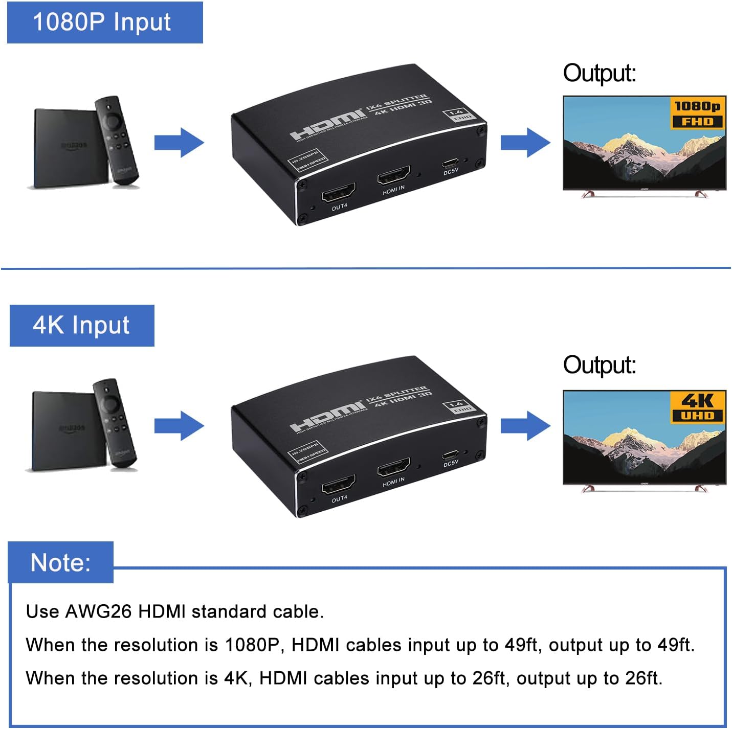 HDMI Splitter 1 in 4 Out, 1x4 HDMI Splitter Audio Video Distributor Box Support 3D & 4K x 2K Compatible for HDTV, STB, DVD, PS3, Projector -EX47-A-0-BK