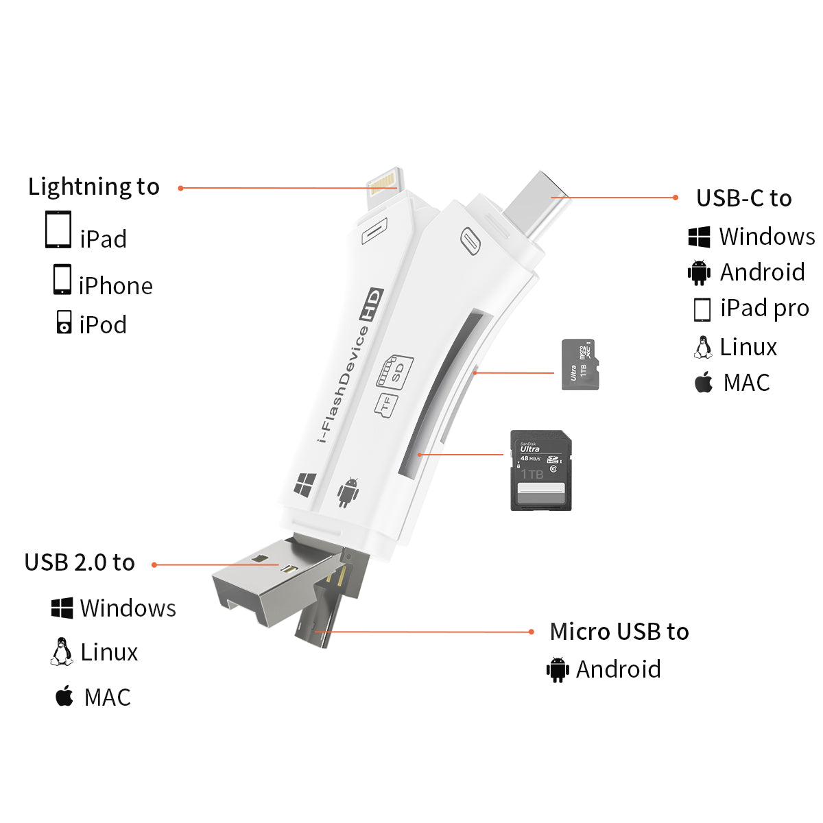 4 in 1 Micro SD Card Reader Trail Camera Viewer, Portable Memory Card Reader SD Card Adapter for SD and TF Cards for iPhone/ipad/Android/Mac/Computer/Camera--ST12-A
