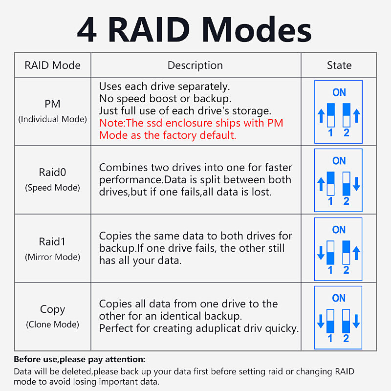 Dual-Slot M.2 NVMe/SATA RAID Enclosure – 20Gbps Portable SSD Box with Offline Copy, Aluminum Alloy Housing, Supports 16TB Storage (2230/2242/2260/2280)-【ST31-001(DB280A3)】