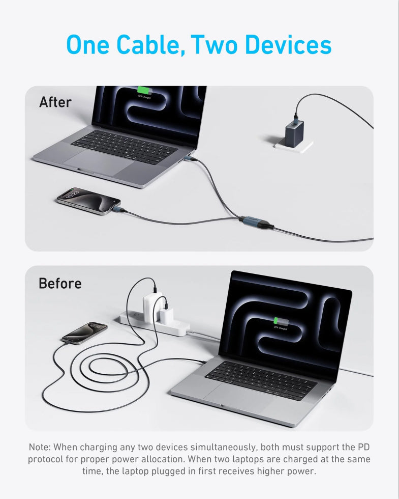 USB-C Cable, 2-in-1 USB C to USB C Cable 140W Max, Fast Charging for iPhone15 Series/16 Series, MacBook Pro, iPad Pro, Galaxy S23/S22 Braided(CC0082-A)