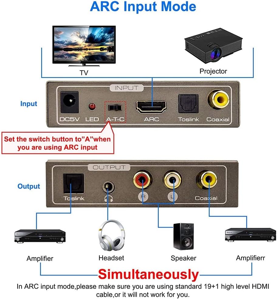 192KHz HDMI ARC Audio Extractor Digital to Analog Converter,SPDIF Toslink Coaxial to RCA 3.5mm AUX Adapter for TV, PS4, Home Theater, Soundbar--EX59-A-0-SY-V1-S1