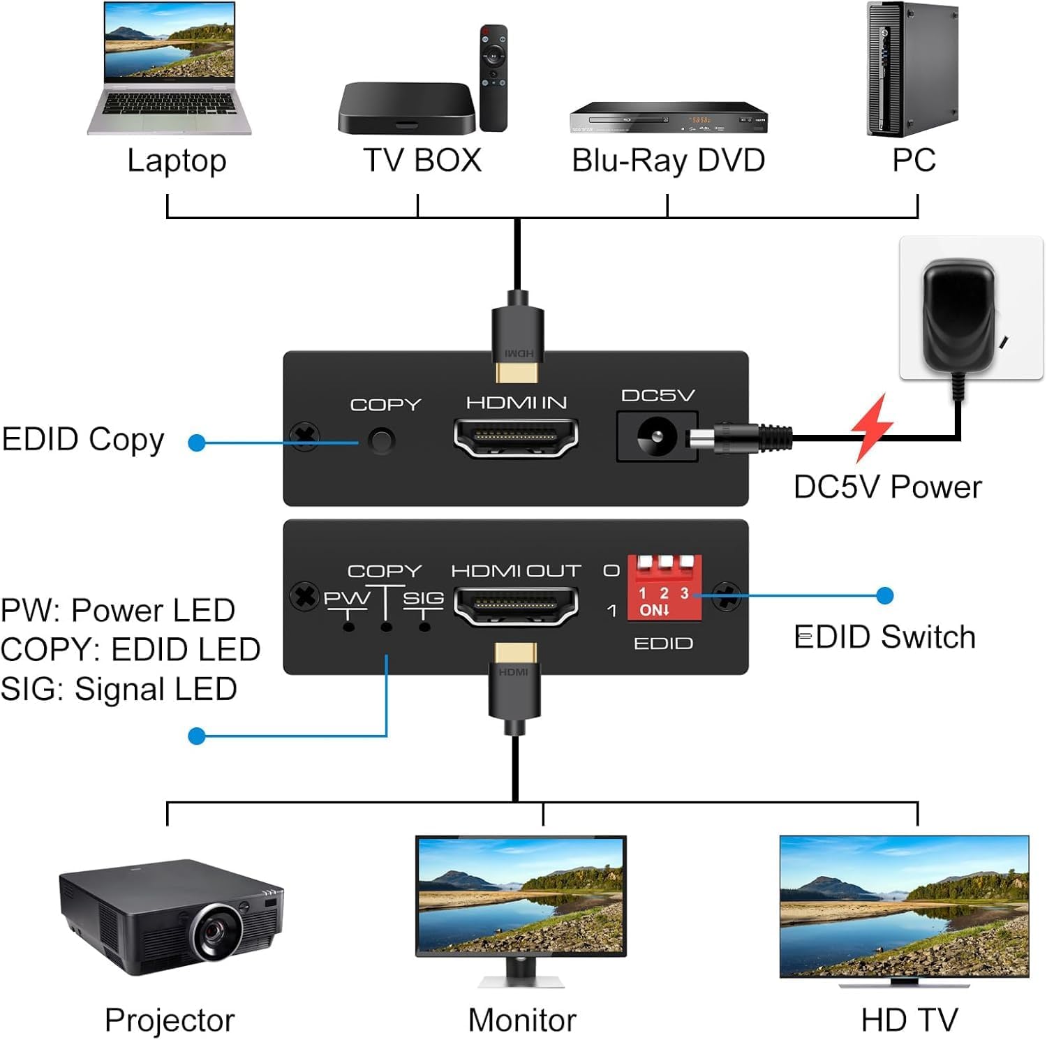 4K 60Hz HDMI 2.0 EDID Manager Emulator Copier ,8 Preset EDID Modes, 18Gbps HDR HDCP 2.2 to 1.4 Compatibility Fix for Laptop TV Projector-EX58-A-0-BK-V1-S1