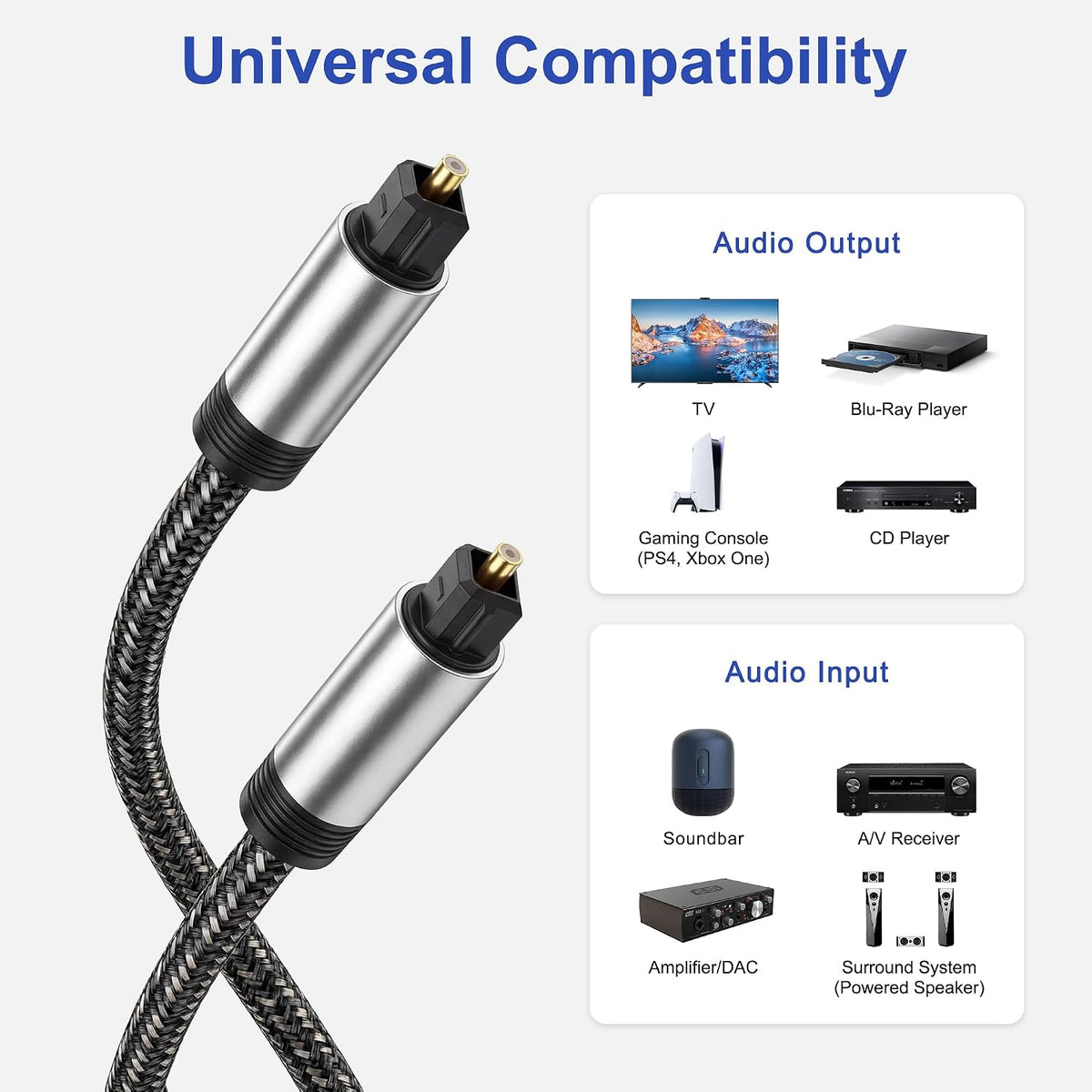 Optical Audio Cable , Toslink Digital Fiber Optic Cable, Nylon Braided S/PDIF Audio Cord for Soundbar, Home Cinema, Stereo, TV, Xbox One/PS4