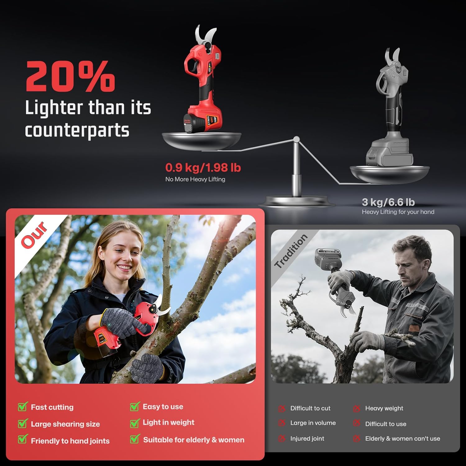 Electric Pruning Shears for Gardening,Garden Shears Cutter 0.5 Second Shear Speed 0.8-1.4"Cutting Diameter Brushless Trimming Branch,Pruning Shears with 6000 Cuts of 2 Rechargeable Battery