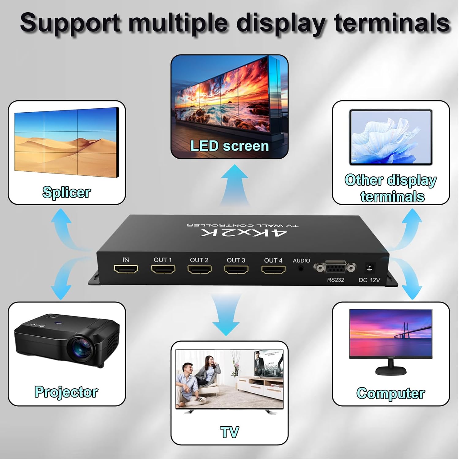 HDMl Video Wall Controller 2x2 4K@30Hz,Video Wall Processor with 11 Splicing Modes, RS232, 180°Rotate, Audio Extractor, 2x2,1x2,1x3,1x4,2x1,3x1x4x1, 1 HDMI Input and 4 HDMI Outputs
