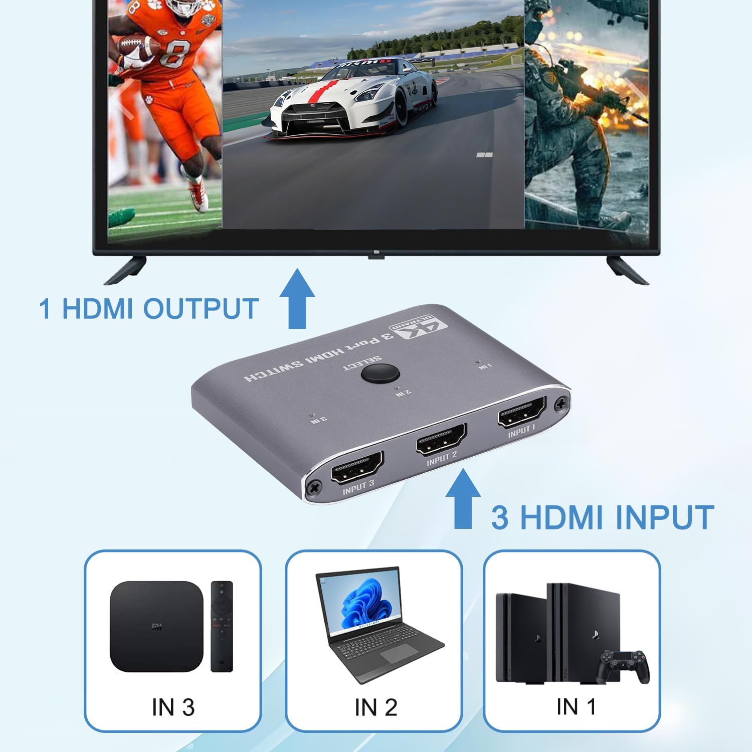 HDMI Switch 4K@60Hz, 3 Port HDMI Switch 3 in 1 Out with IR Remote Control, Support 4K, 3D, 1080P, HDMI 2.0, HDCP 2.2, Ultra HD for HDTV, PS4/5, Game Consoles etc
