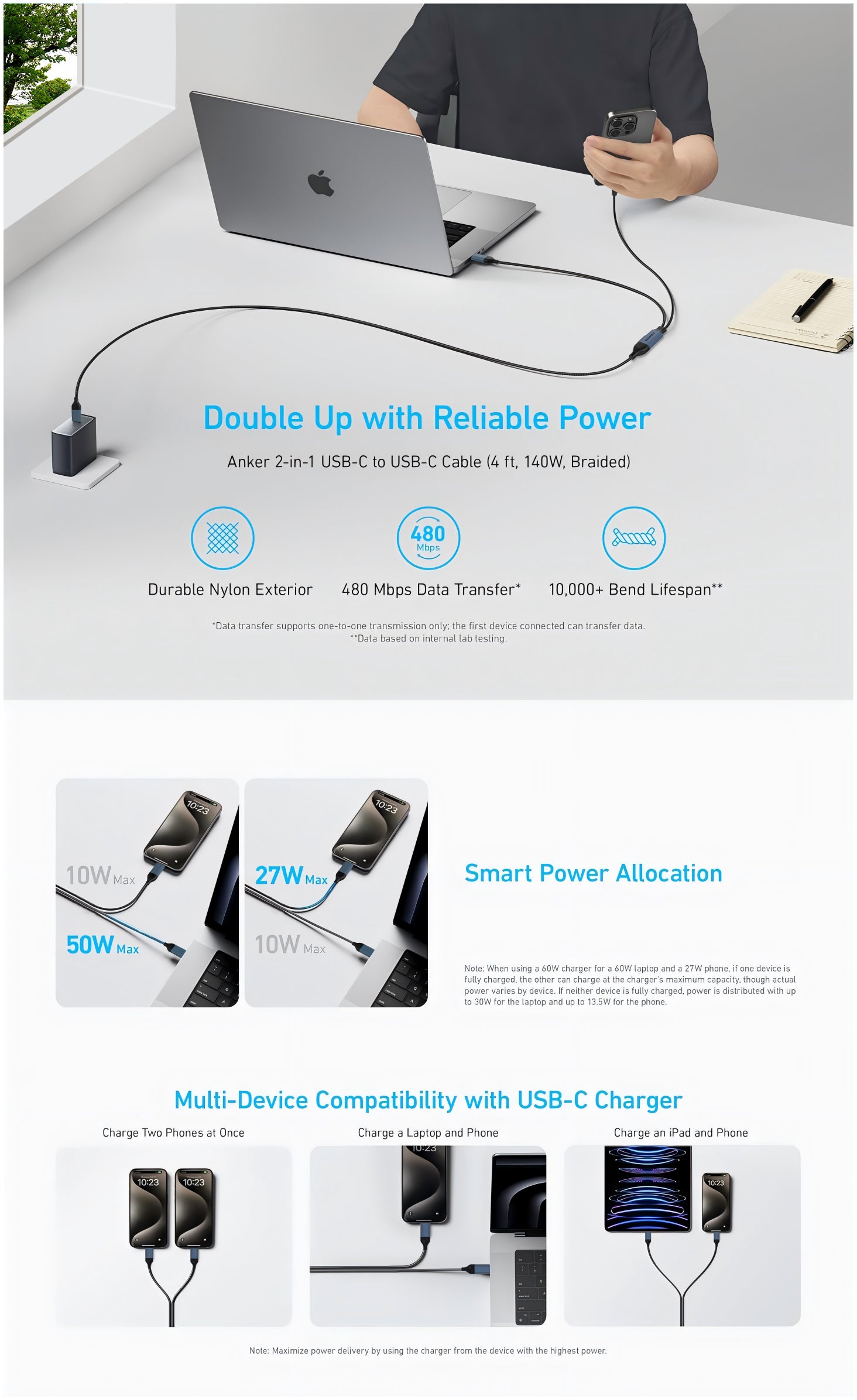 USB-C Cable, 2-in-1 USB C to USB C Cable 140W Max, Fast Charging for iPhone15 Series/16 Series, MacBook Pro, iPad Pro, Galaxy S23/S22 Braided(CC0082-A)