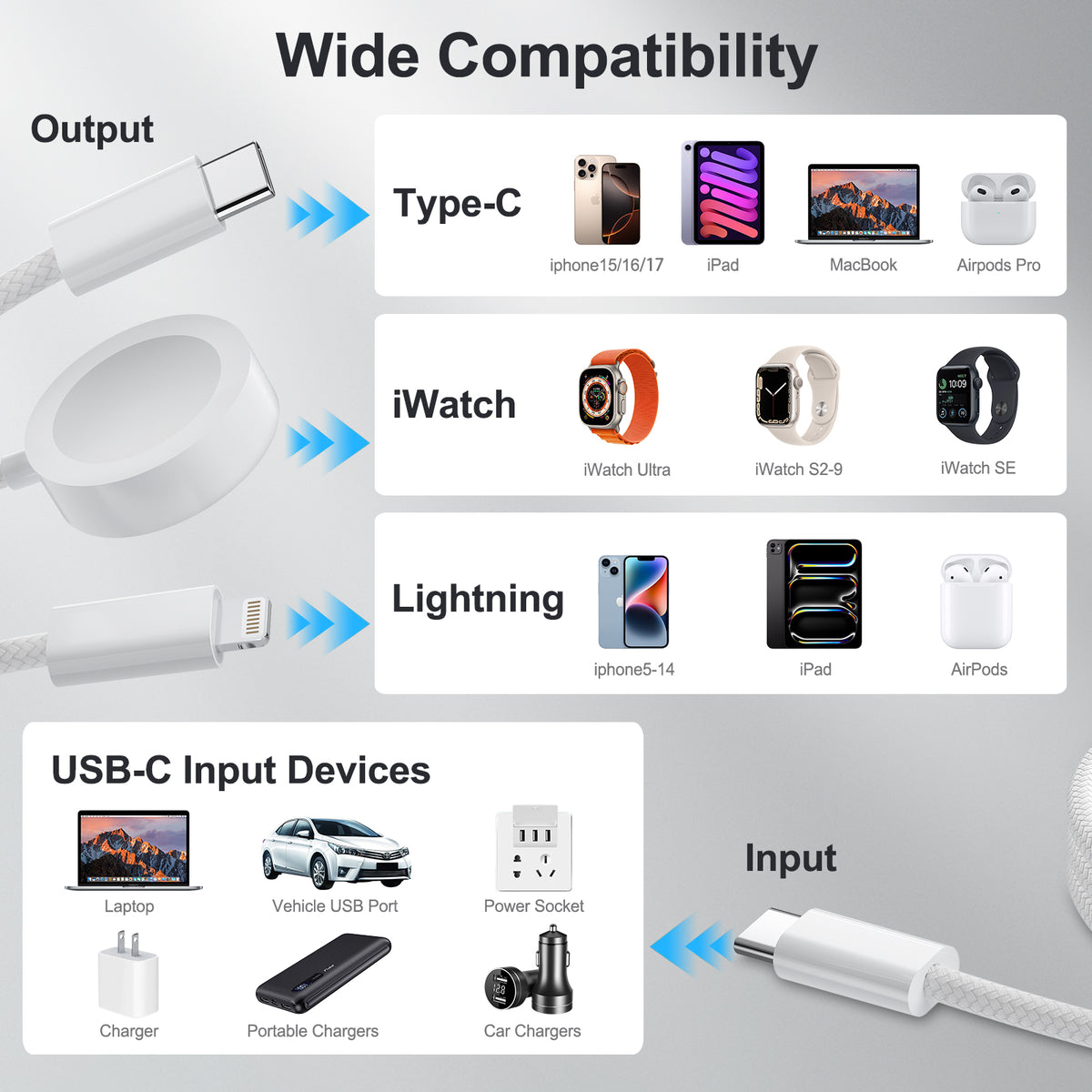 3-in-1 USB-C Braided PD 100W Cable, USB C Cable,iWatch Charger Cord for iWatch Ultra3/2/1/SE 3/2 Series 11/10/9/8/7/6/5,for iPhone17/15/16Pro Max/14/13/12