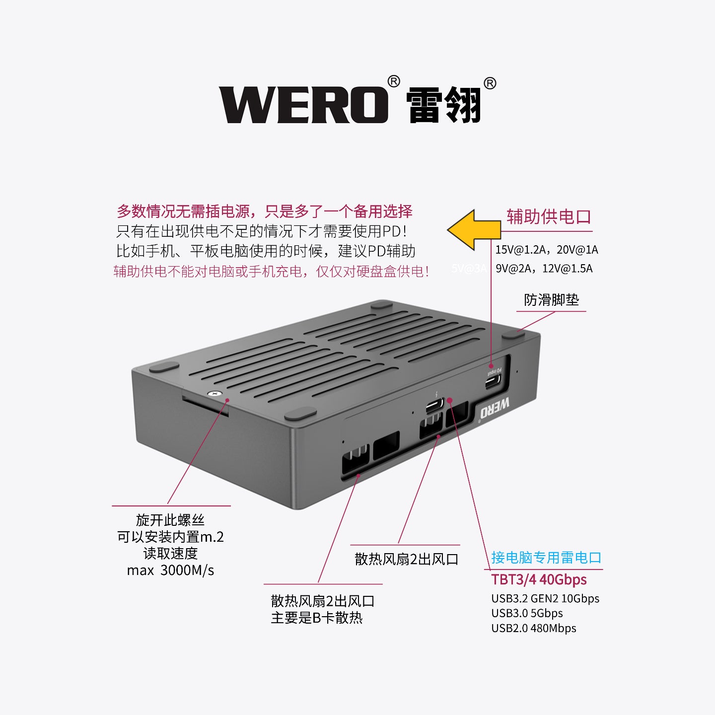 WERO Thunderbolt 4in1 Card Reader SSD Hard Disk Box iPhone/Mac Copy Card Genius Suitable for Thunderbolt 3/4/5(TBT3-SSD-4in1-Reader)