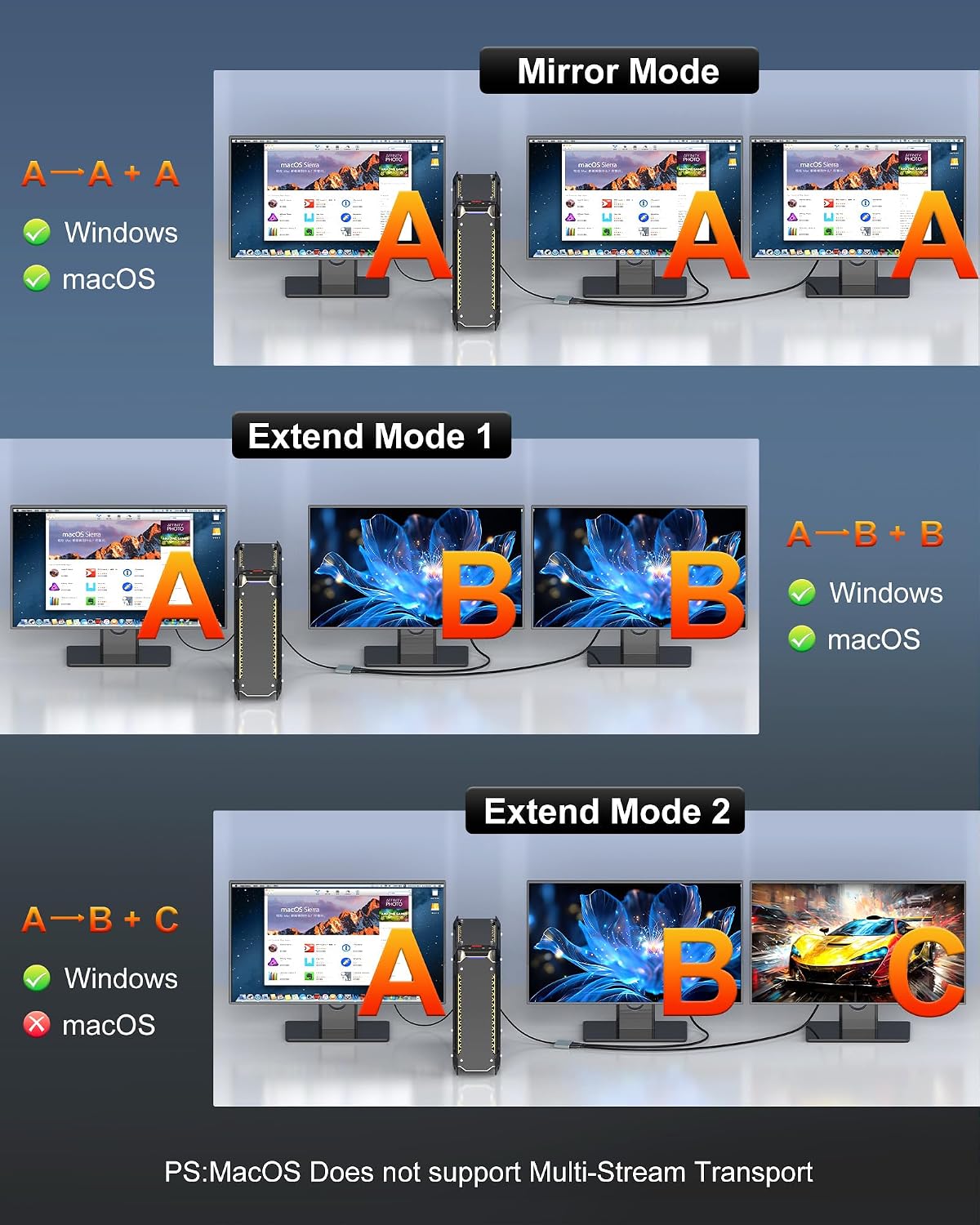 DisplayPort Male to Dual HDMI Female Splitter Adapter, 4K@60Hz HDMI Splitter Extended Display 1 in 2 Out MST Hub for Dual Monitors, Compatible with PC, NVIDIA, AMD Graphic Card