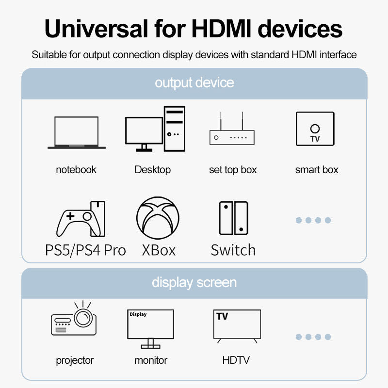 4K@60Hz Display Port to HDMI Adapter, Uni-Directional Display Port Computer to HDMI,Plug & Play Converter with Audio & Video Sync for HDTV/Monitor/Projector/PC--AV54