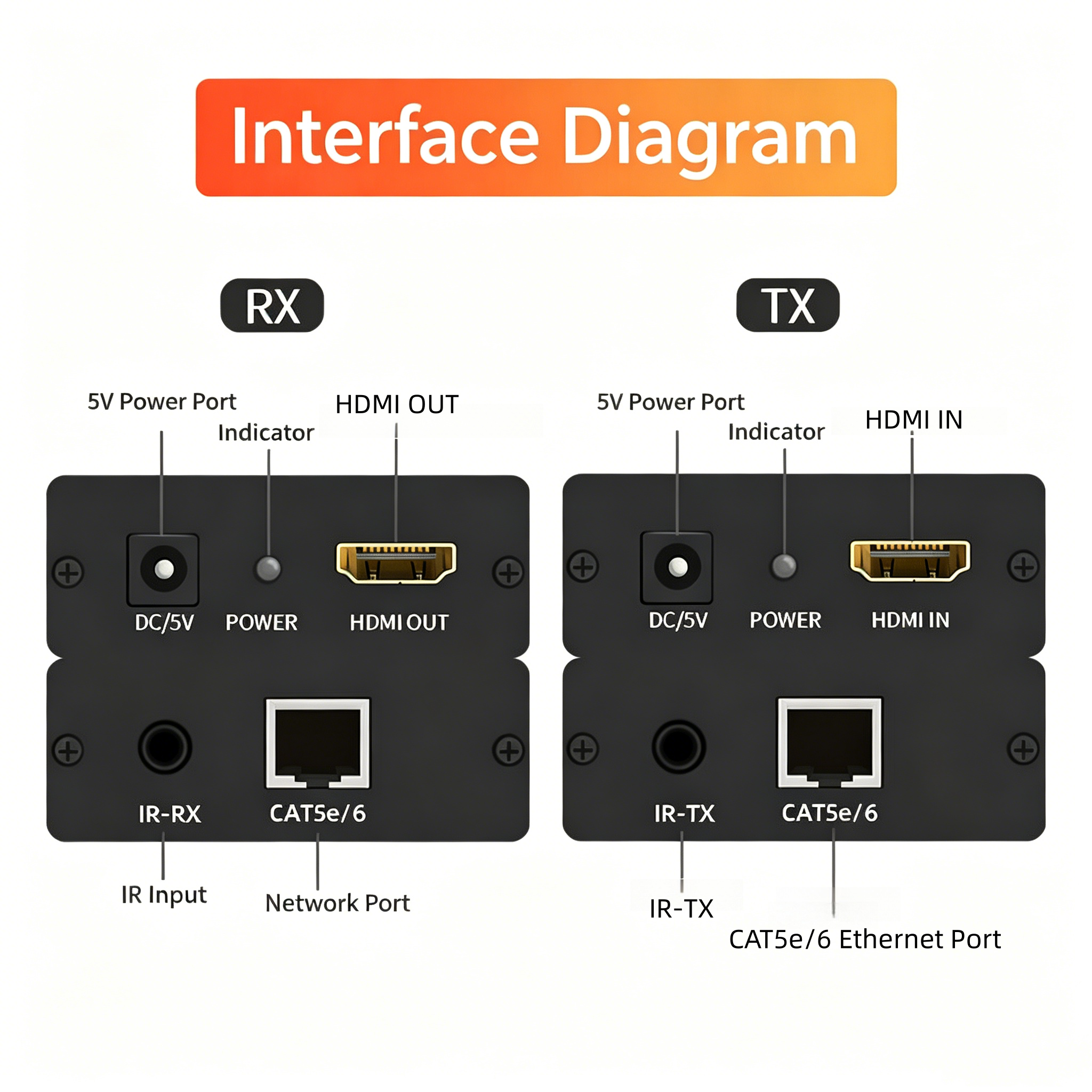 DP Ethernet extender 120 meters 4K HD DP1.4 signal stable computer connected to LED Display, GPU, Media Player, Streaming, Server-EX51-A-0-BK(XHD201)