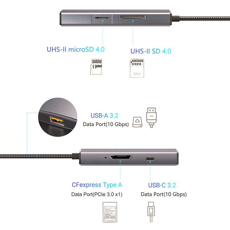 5-N-1 USB C Port High-Speed Data Hub USB 3.2 Gen2 10Gbps CFexpress Type a SD 4.0 MicroSD 4.0 Card Reader Compatible with Windows/Mac/Linux/Android