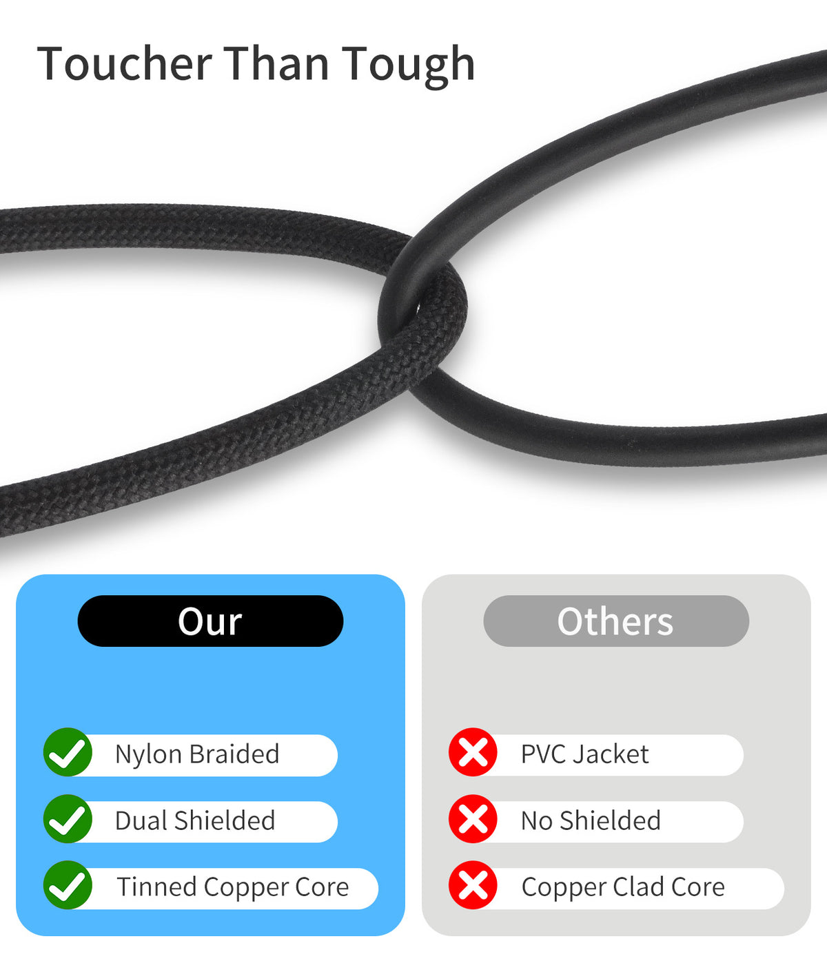 USB C to 2RCA Braided Audio Cable,USB C to 2 Male 24-bit/96 kHz Y RCA Audio Splitter Cord Adapter for iPad, Phone, Laptop, Tablet, Galaxy, Pixel, Home Theater, DVD, Amplifier, Speaker, Car Stereo