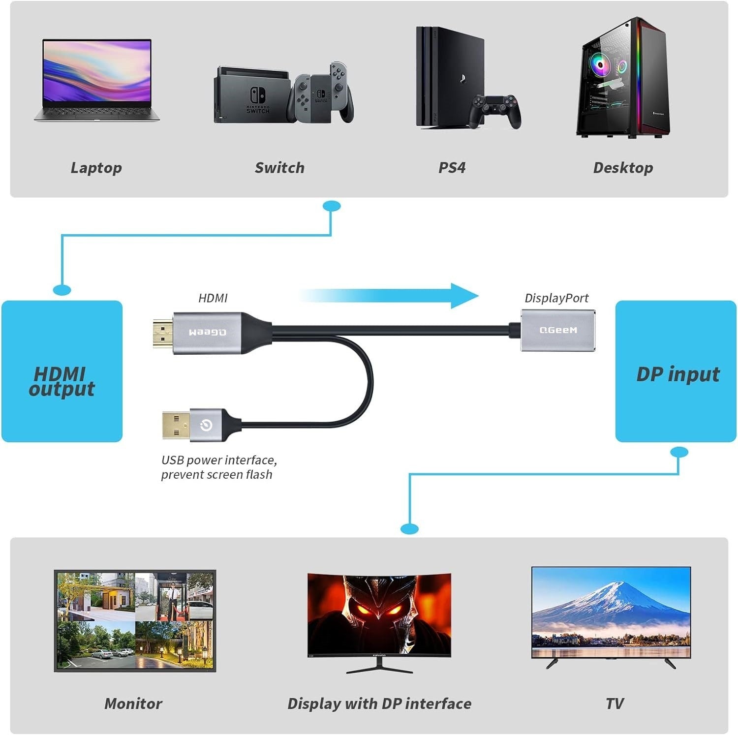 QGeeM HDMI to DisplayPort Adapter 4K@60Hz with USB Power HDMI Male to DP Female Converter Cable for PS4/PS5/Xbox One/NS Mac Laptop Monitor--AV01-D