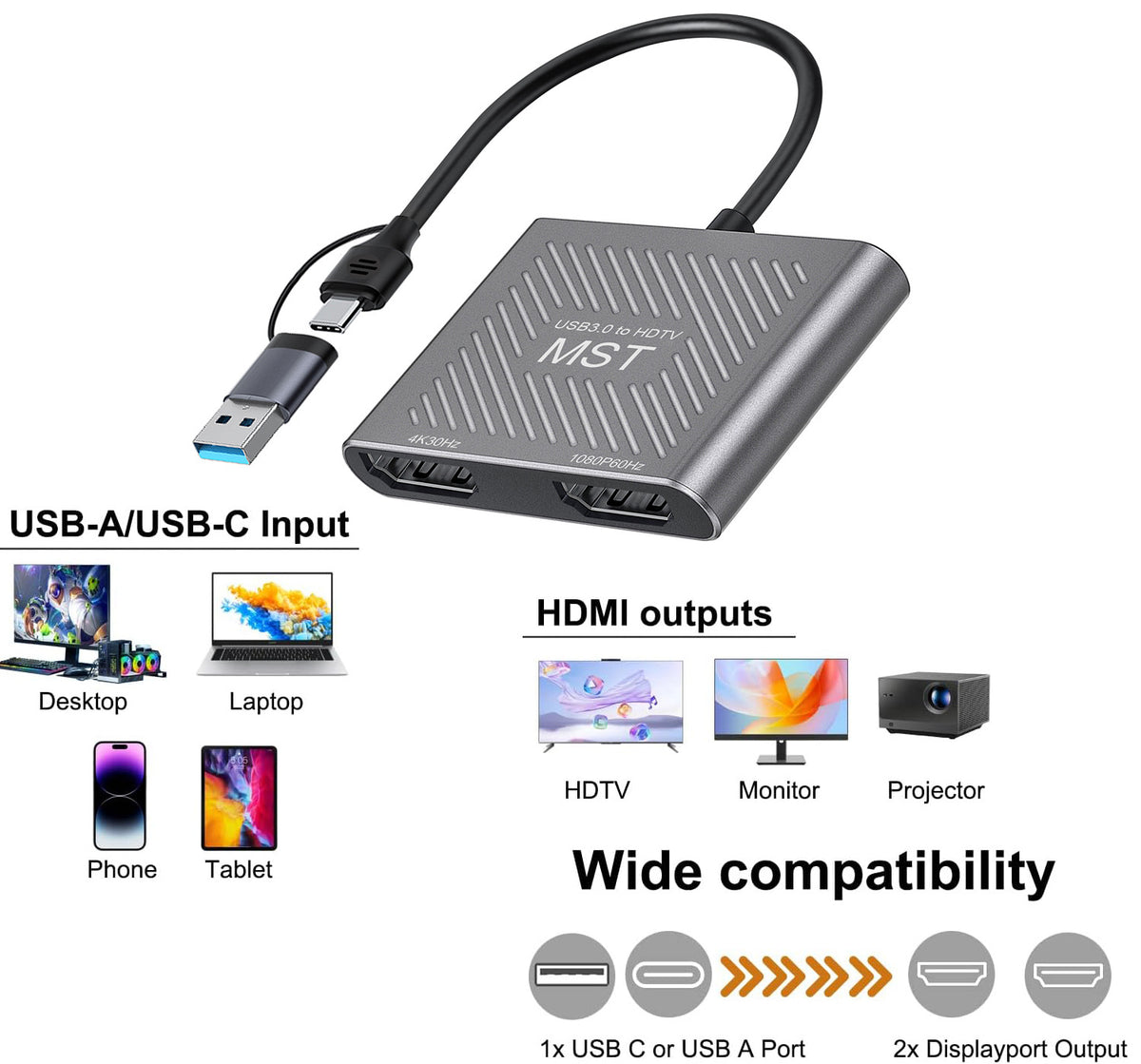2 in 1 USB-A/C to Dual HDMI Adapter,1*4K@30Hz,1*1080P@60Hz HDMI Splitter Extended Display with Driver Support Mac OS/Windows HDMI Splitter for Dual Monitors MST Dual HDMI Adapter for 2 Monitors for MacBook/Dell/HP-UH02AC-1(UH02A-1))