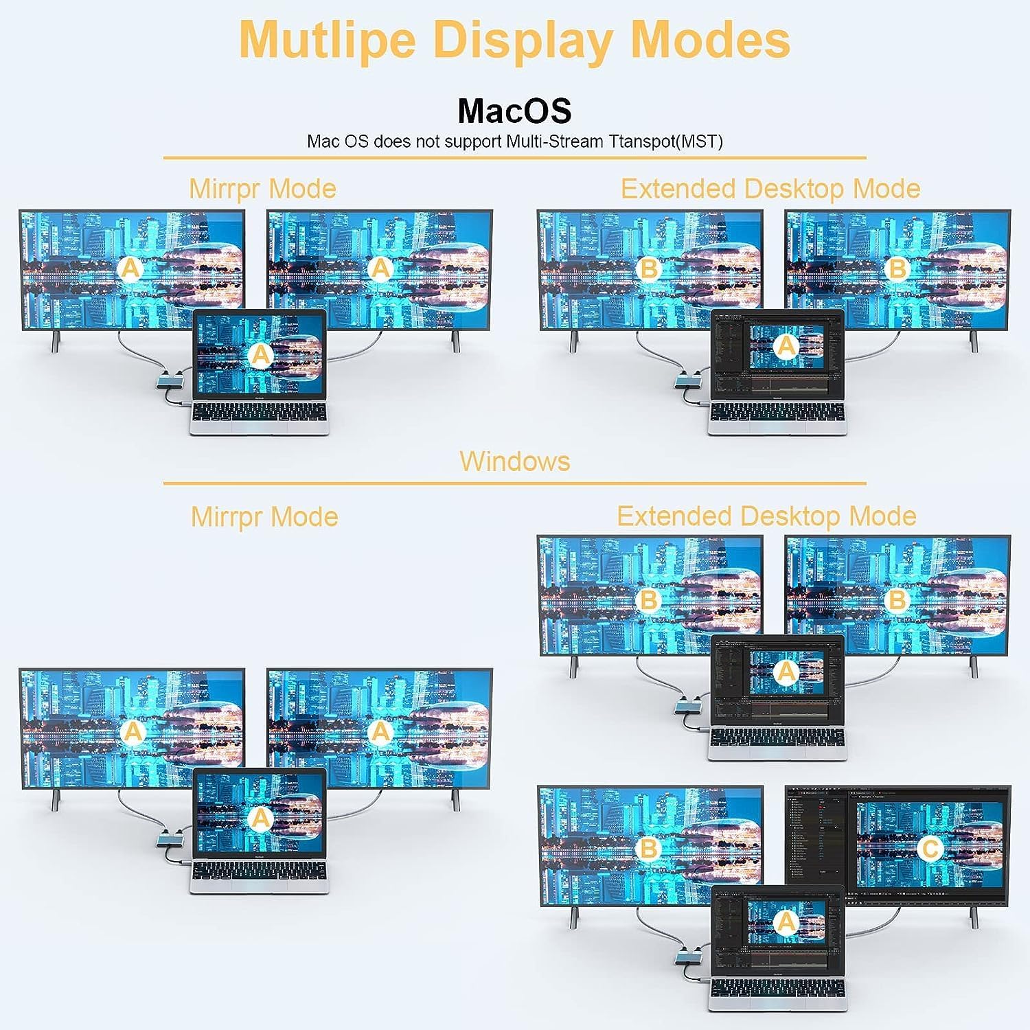 USB C to Dual HDMI Adapter, Type C to HDMI Splitter for Dual Monitors Extended Display, 4K@60Hz for 1 Port 4K@30Hz for 2 Ports,Converter for Dell XPS 13/15/17, HP, Lenovo, Surface Type C Laptop - QGeeM