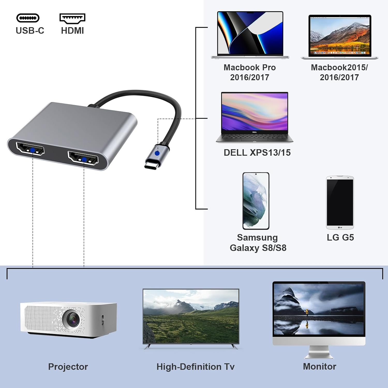 USB C to Dual HDMI Adapter, Type C to HDMI Splitter for Dual Monitors Extended Display, 4K@60Hz for 1 Port 4K@30Hz for 2 Ports,Converter for Dell XPS 13/15/17, HP, Lenovo, Surface Type C Laptop - QGeeM