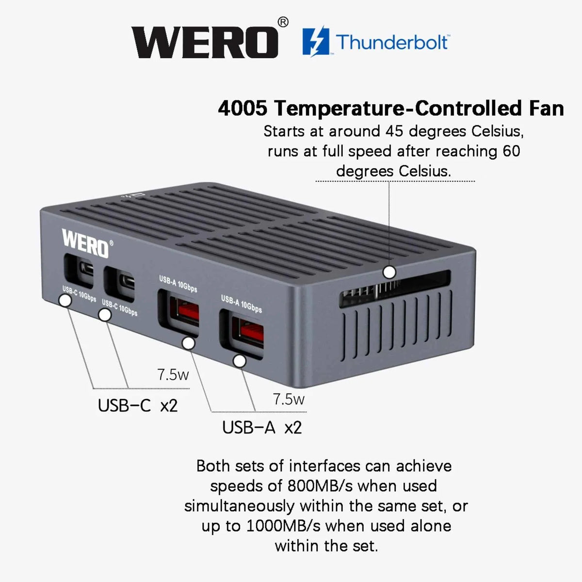 WERO DRP Thunderbolt 5 Dual 4K 60Hz Dock, DP HDMI 2.1 for MacBook Pro & Windows PC-TBT5 Individual HUB DRP