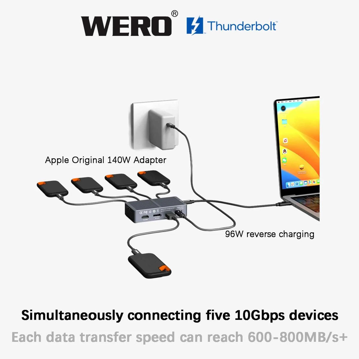 WERO DRP Thunderbolt 5 Dual 4K 60Hz Dock, DP HDMI 2.1 for MacBook Pro & Windows PC-TBT5 Individual HUB DRP