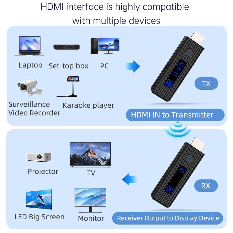 Wireless Display Adapter 1080P@60Hz – 5.8GHz HDMI Screen Mirroring Dongle, Plug & Play, Ultra - Compact ABS Design, 50M Range, Multi - Device Casting (8 - in - 1), No Wi - Fi/Apps Needed for Home/Office/Gaming - QGeeM