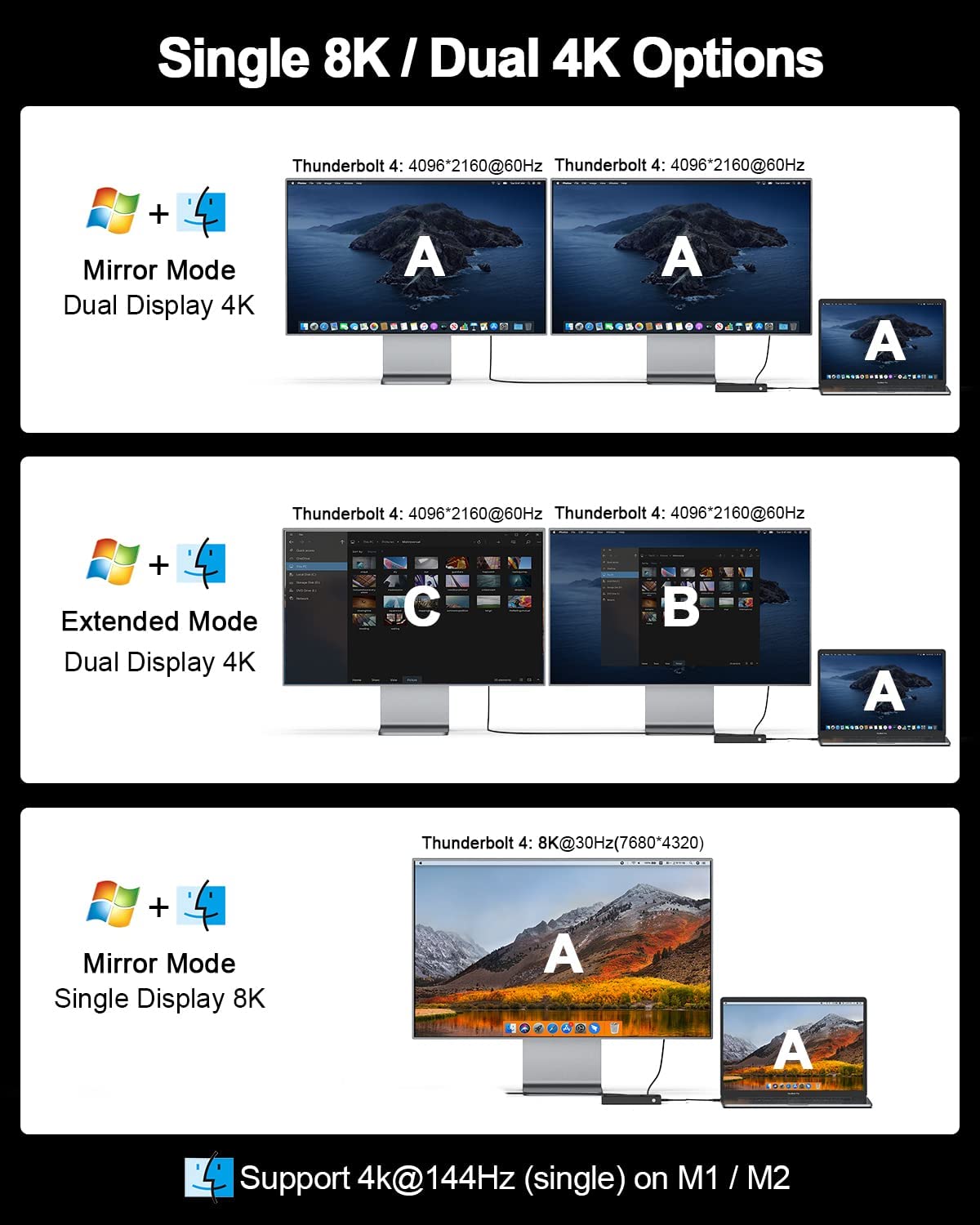 IVIIN Thunderbolt 4 Mini Dock(6-in-1) - QGeeM