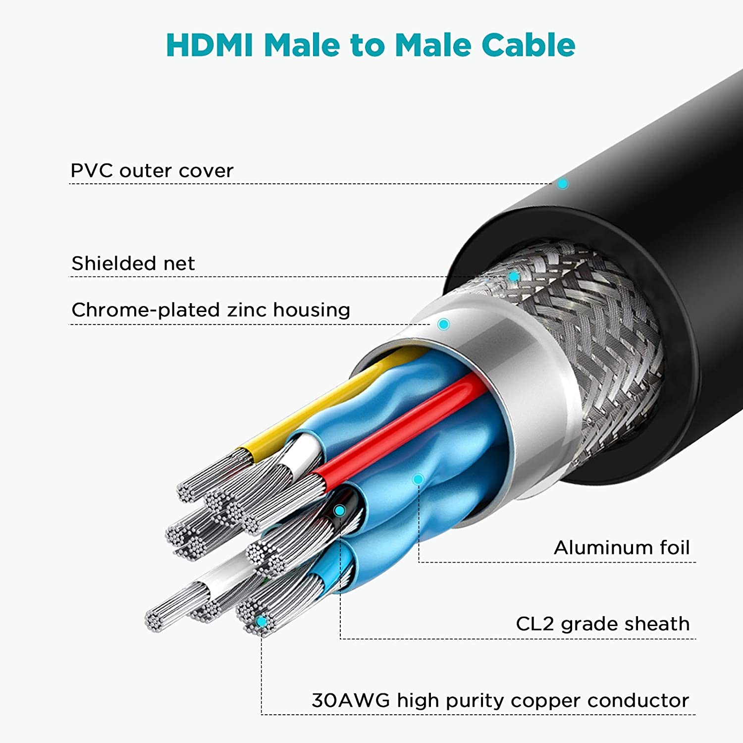 QGeeM DisplayPort to DisplayPort 4K Cable - QGeeM