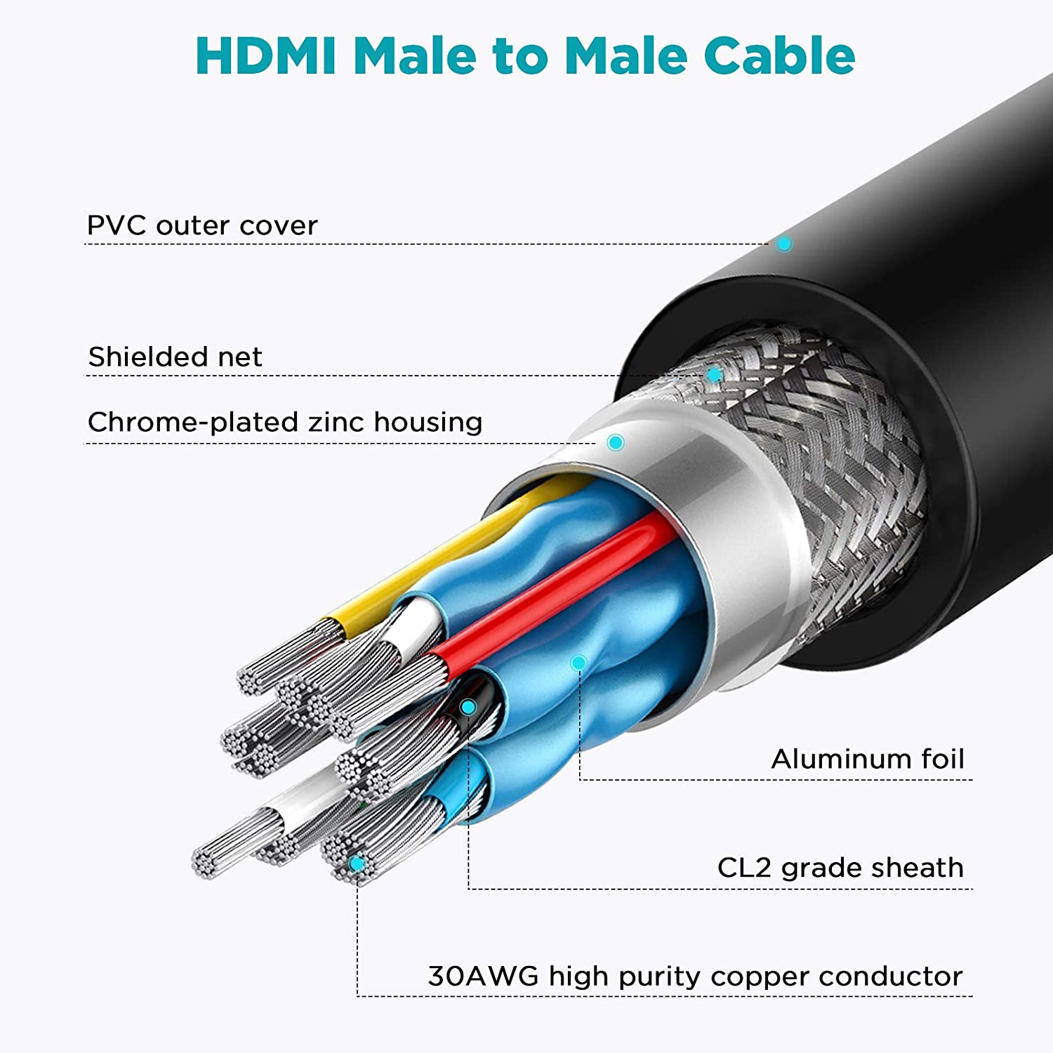 QGeeM HDMI To HDMI 2.0 4K Cable - QGeeM