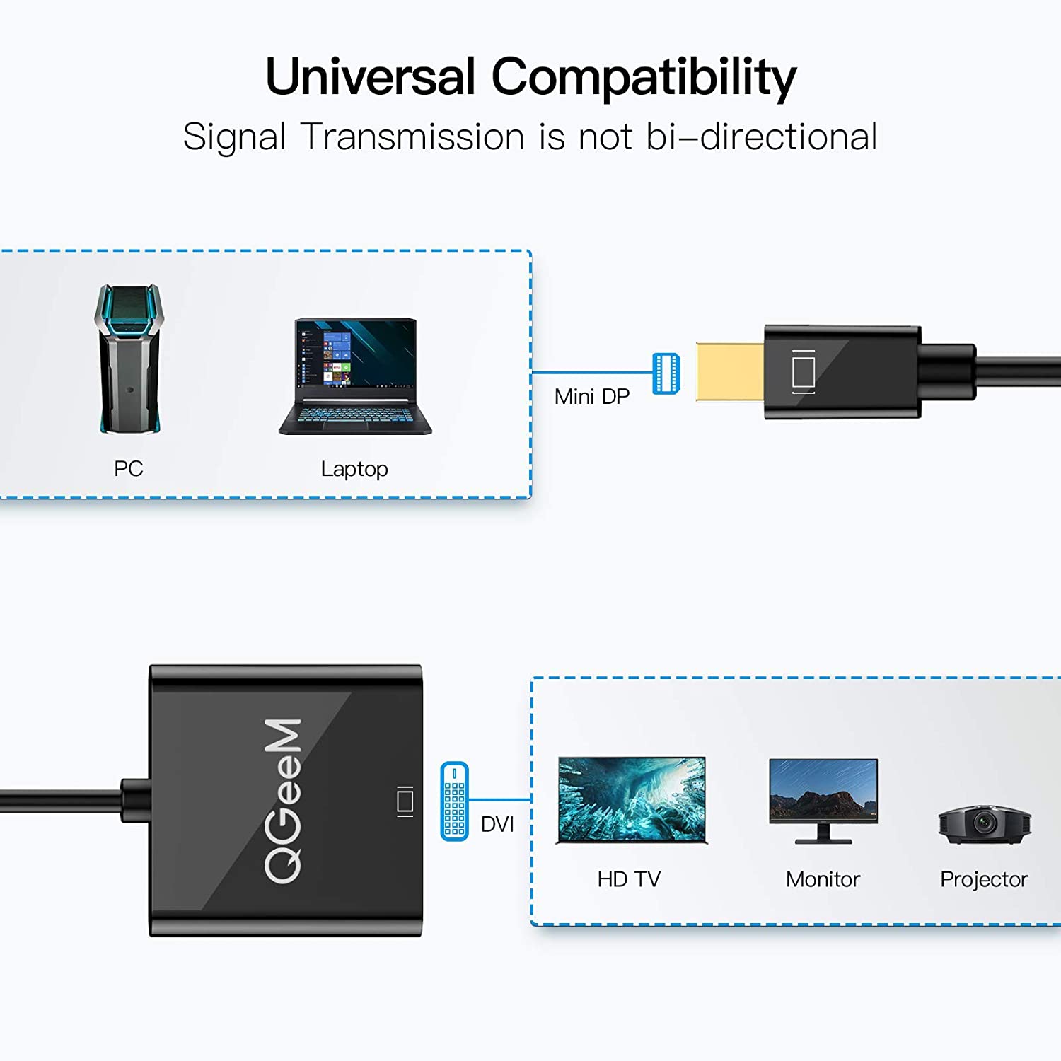 QGeeM Mini Displayport to DVI Adapter - QGeeM