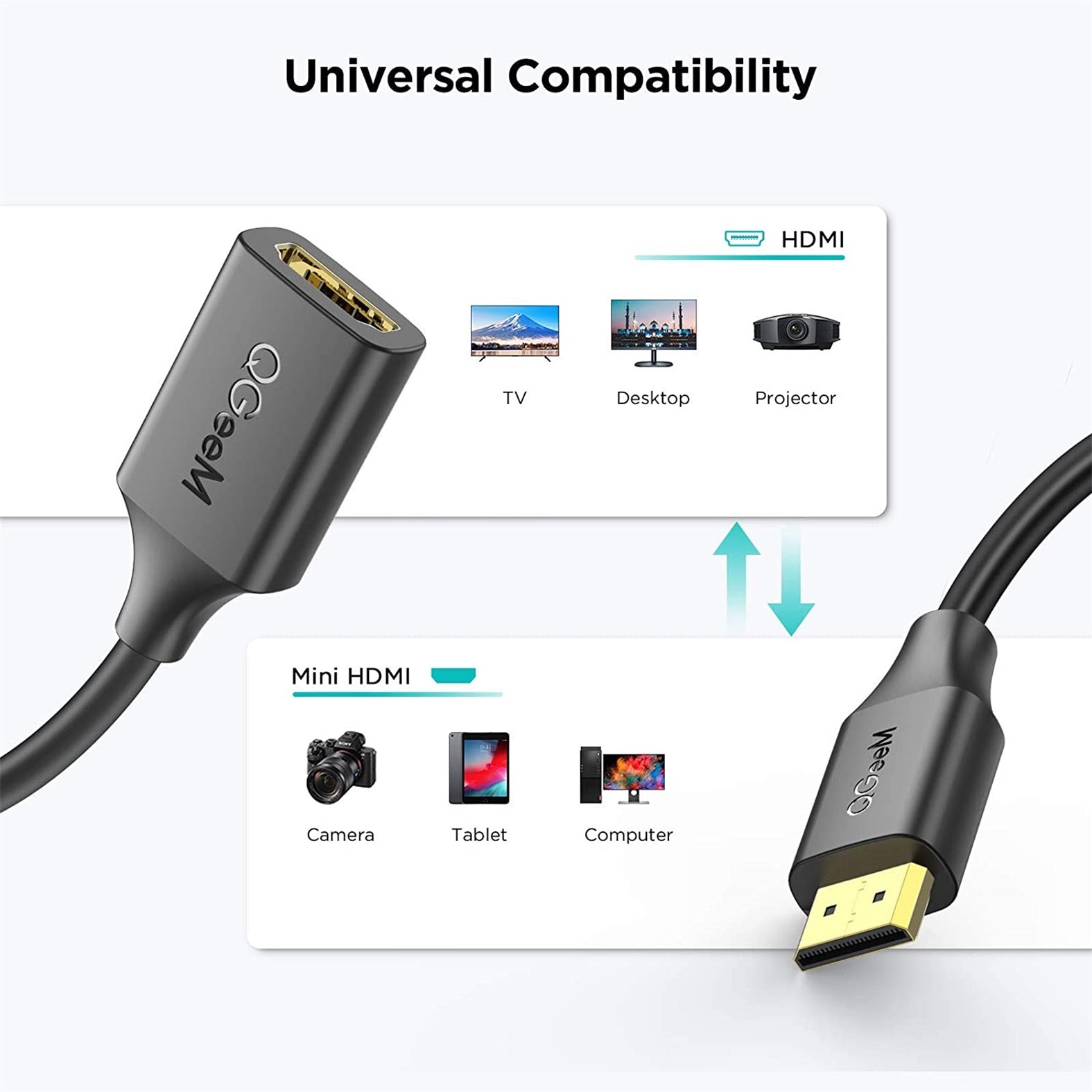 QGeeM Mini HDMI to HDMI Adapter - QGeeM
