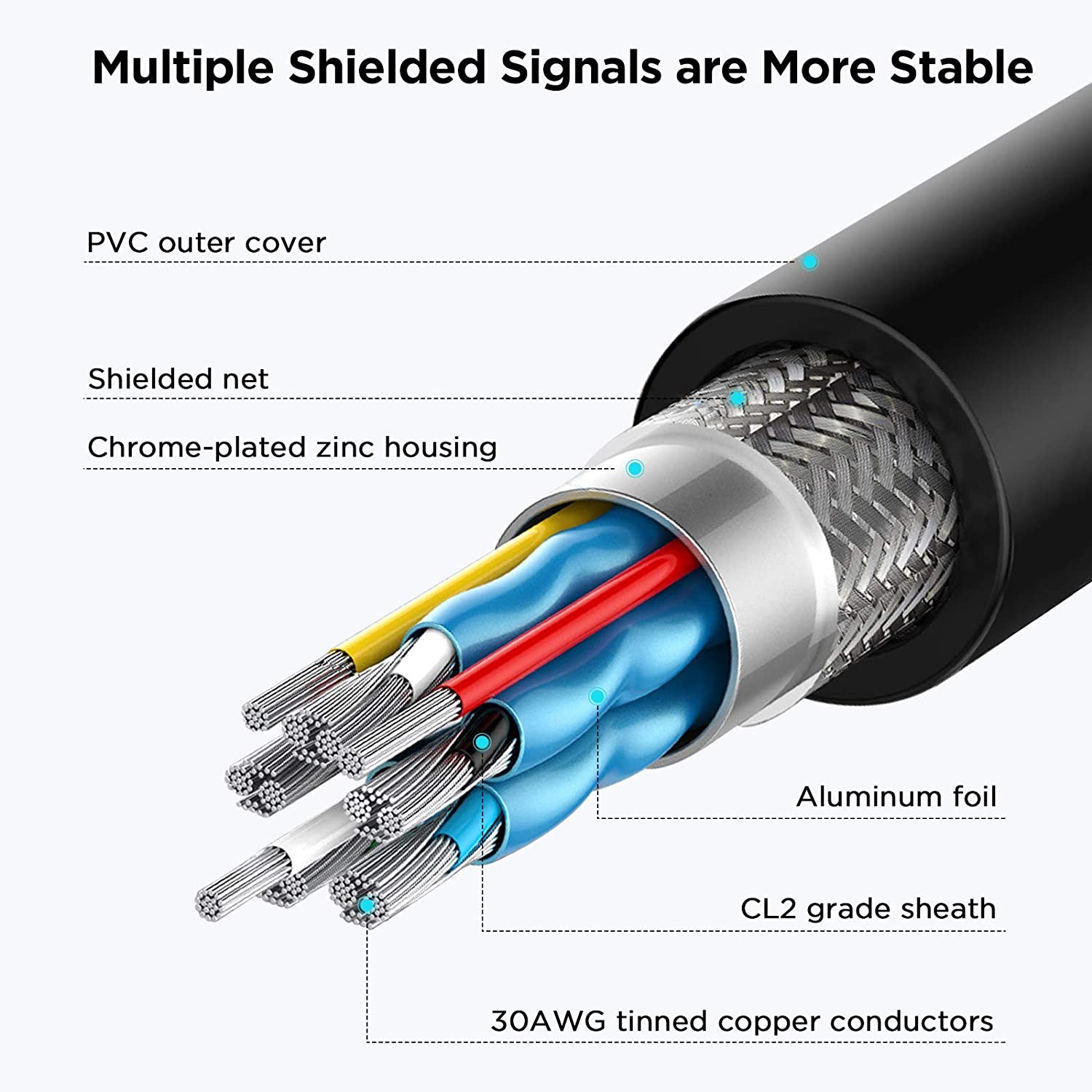 QGeeM Mini HDMI to HDMI Adapter - QGeeM