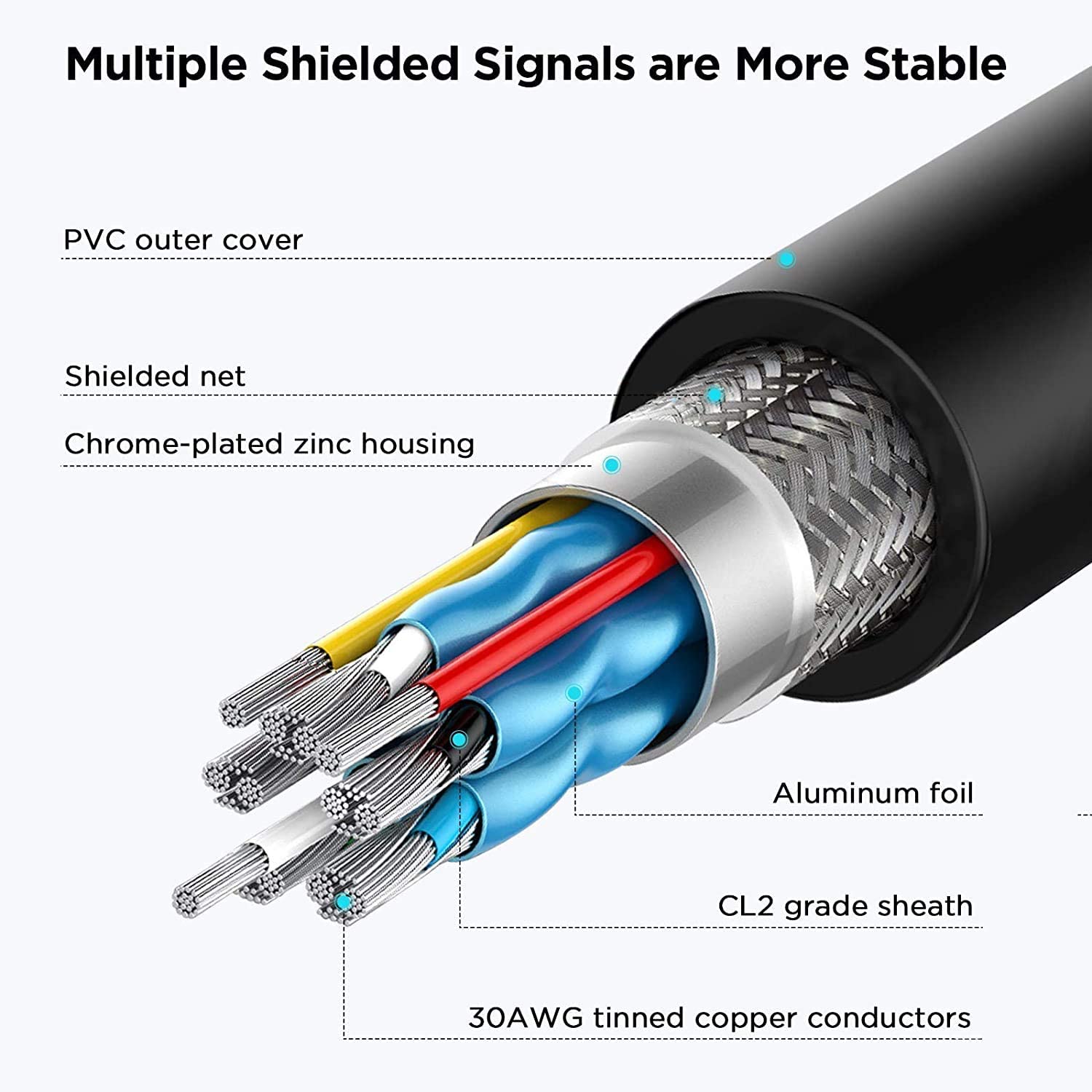 QGeeM USB 3.0 Extension Cable, Male to Female - QGeeM