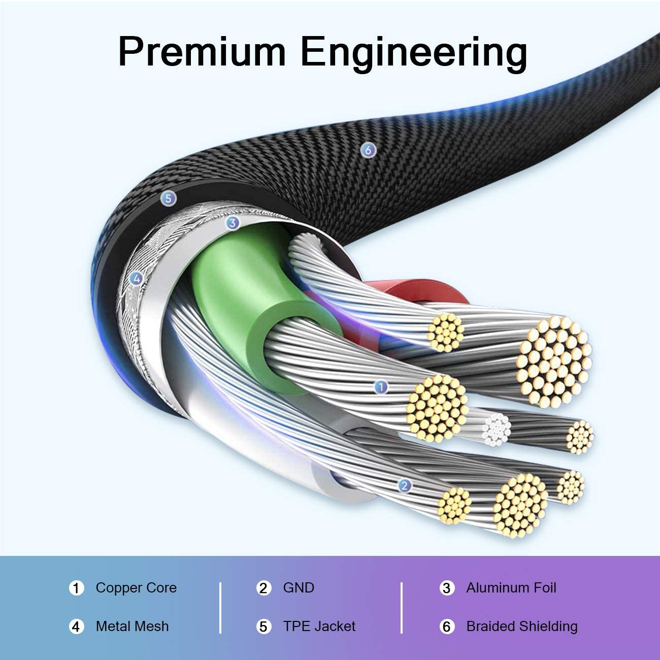 QGeeM USB C to Lightning Cable - QGeeM