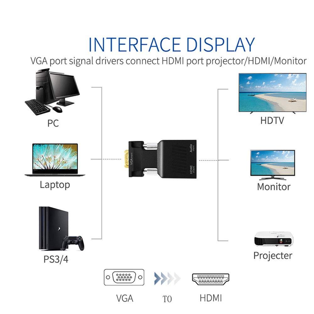 QGeeM VGA to HDMI Adapter - QGeeM