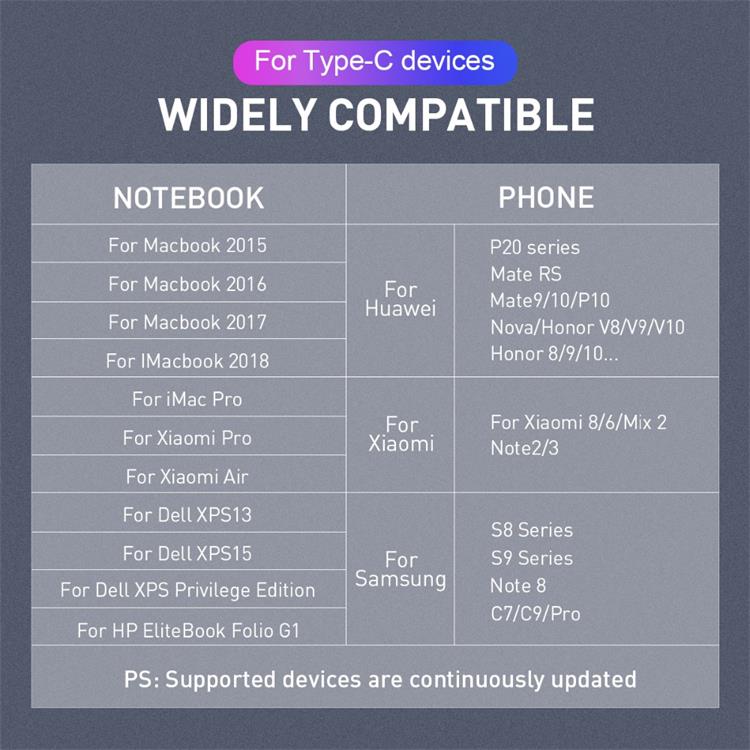 USB C to USB C 3.1 Gen 2 Cable 10Gbps - QGeeM