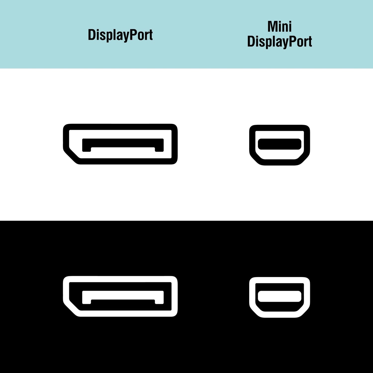 What You Need to Know About Displayport vs Mini DisplayPort - QGeeM