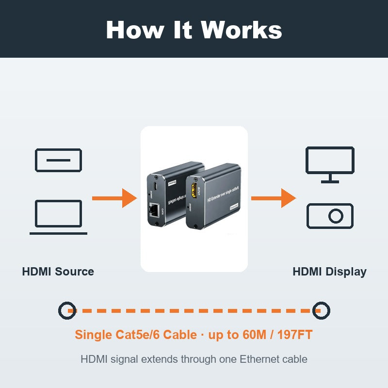 HDMI Extender Over Single Cat5e/6 Ethernet, 1080P@60Hz Full HD up to 60M/197FT,Plug & Play HDMI Transmitter & Receiver Kit with Single-Side 5V Power, with PC, laptop, Mac, PS4/PS5, Xbox, TVs and projectors-XH060IR