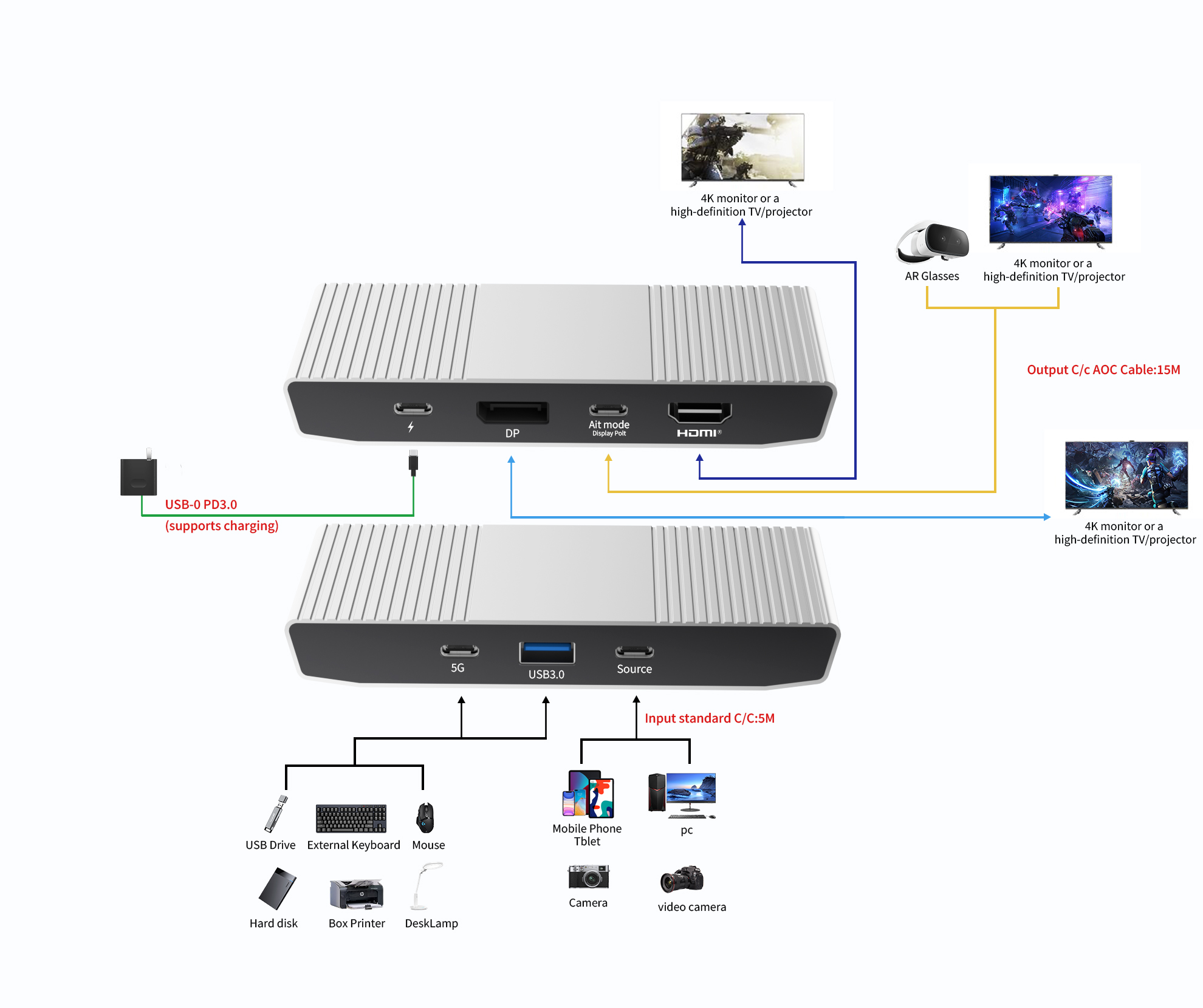 6-in-1 USB-C Docking Station - 3 Monitors HDMI+DP+USB-A - Compact Hub for Laptop/Tablet（UH06-21-A-0-SY-V1-S1）